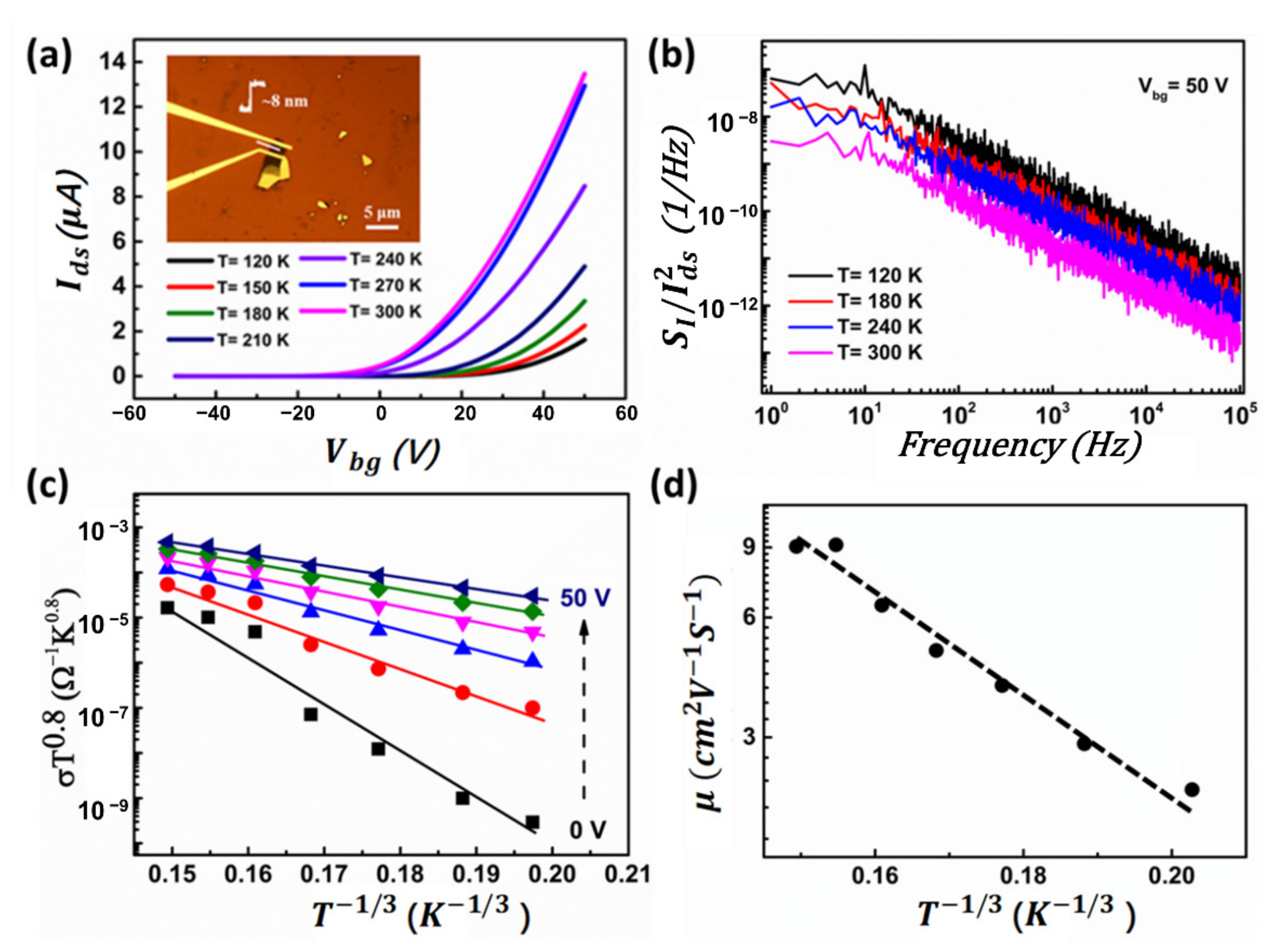 Nanomaterials 12 01325 g007 550