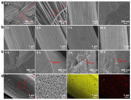 Facile Gold-Nanoparticle Boosted Graphene Sensor Fabrication