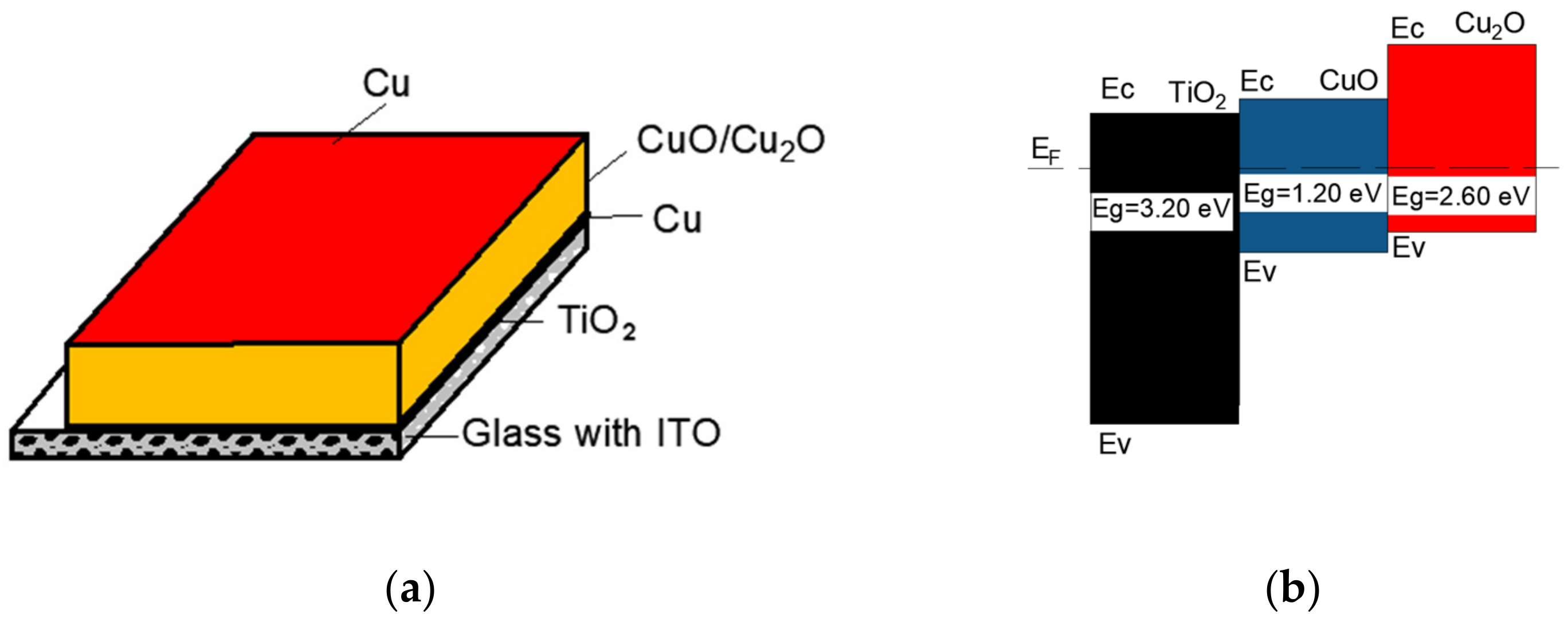 Nanomaterials 12 01328 g001 550