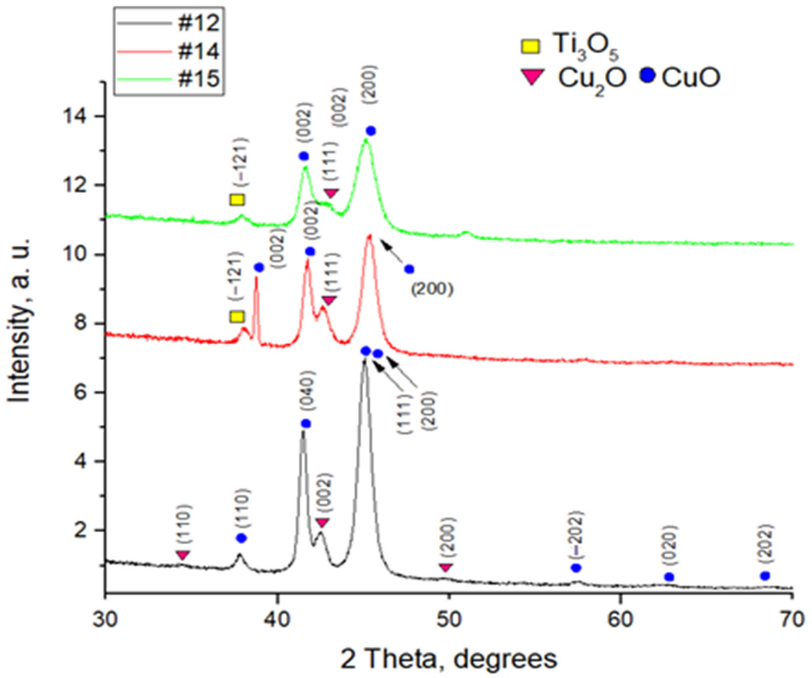 Nanomaterials 12 01328 g002 550