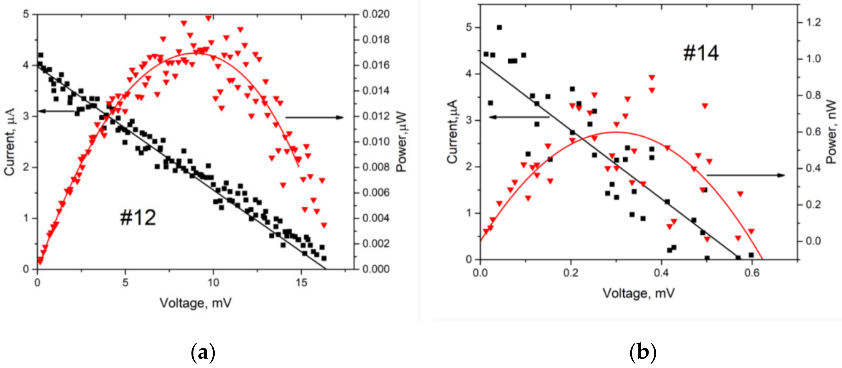 Nanomaterials 12 01328 g006 550