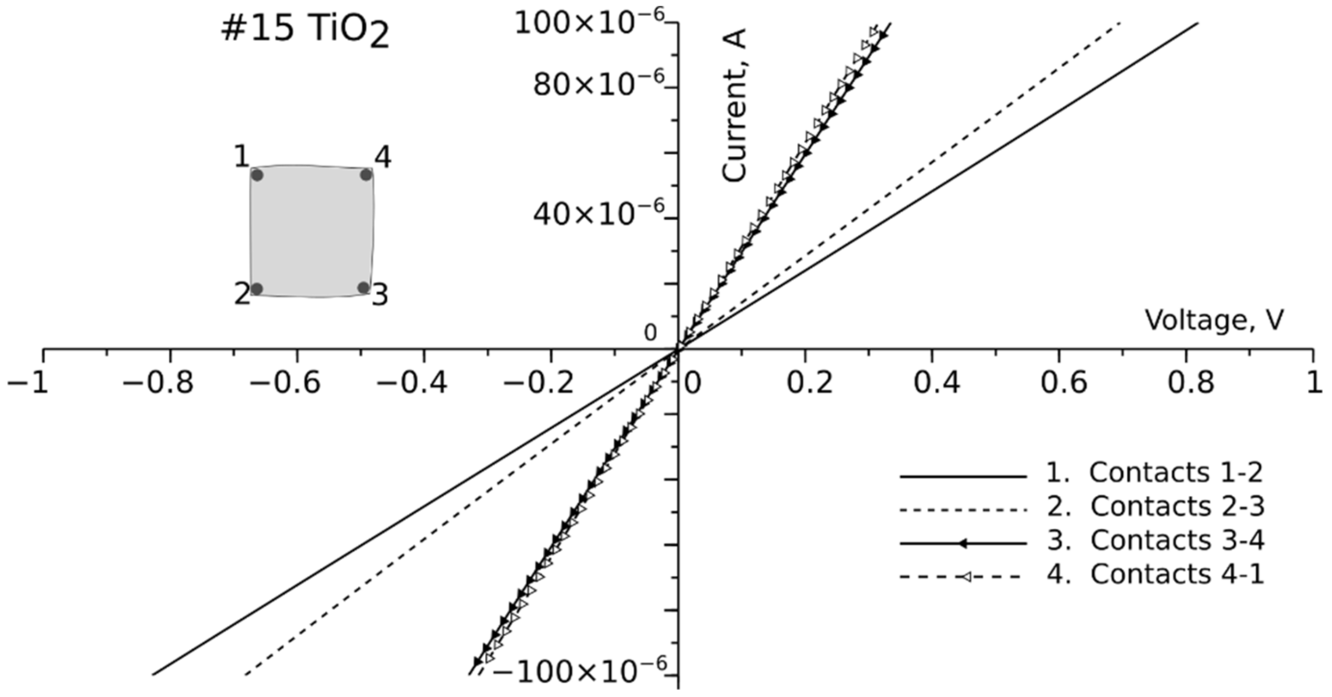 Nanomaterials 12 01328 g007 550