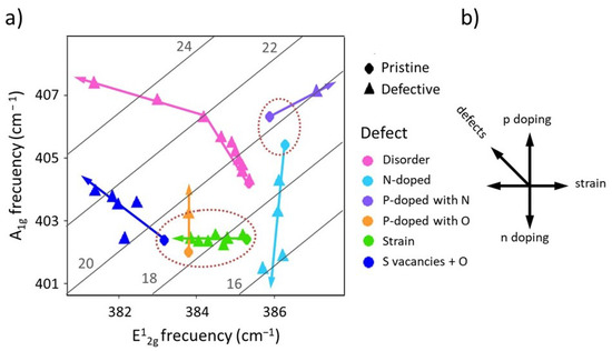 Size Effects in Single- and Few-Layer MoS2 Nanoflakes