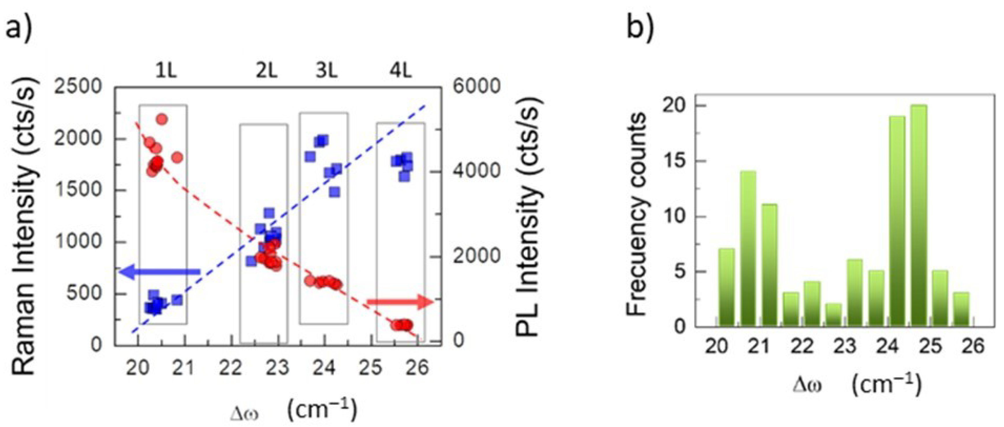 Nanomaterials 12 01330 g002