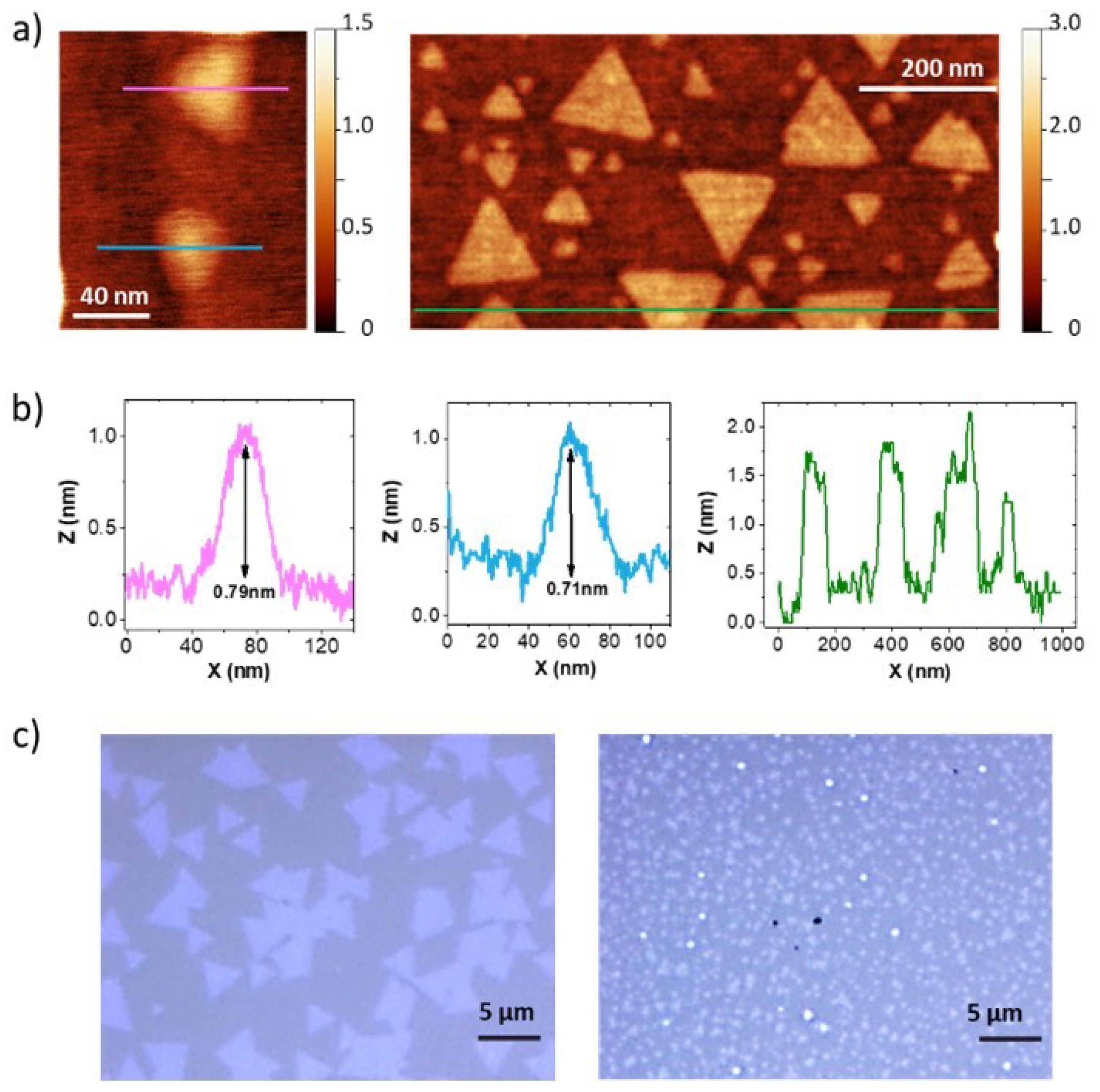 Nanomaterials 12 01330 g003