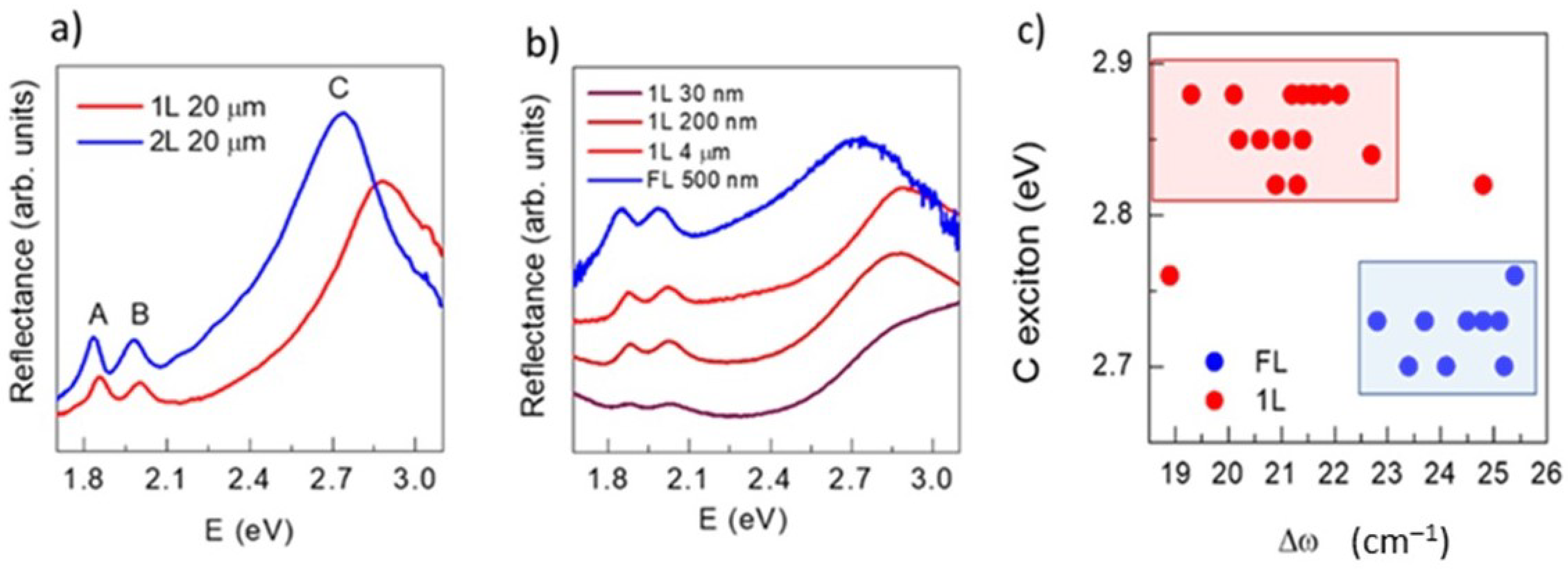 Nanomaterials 12 01330 g004