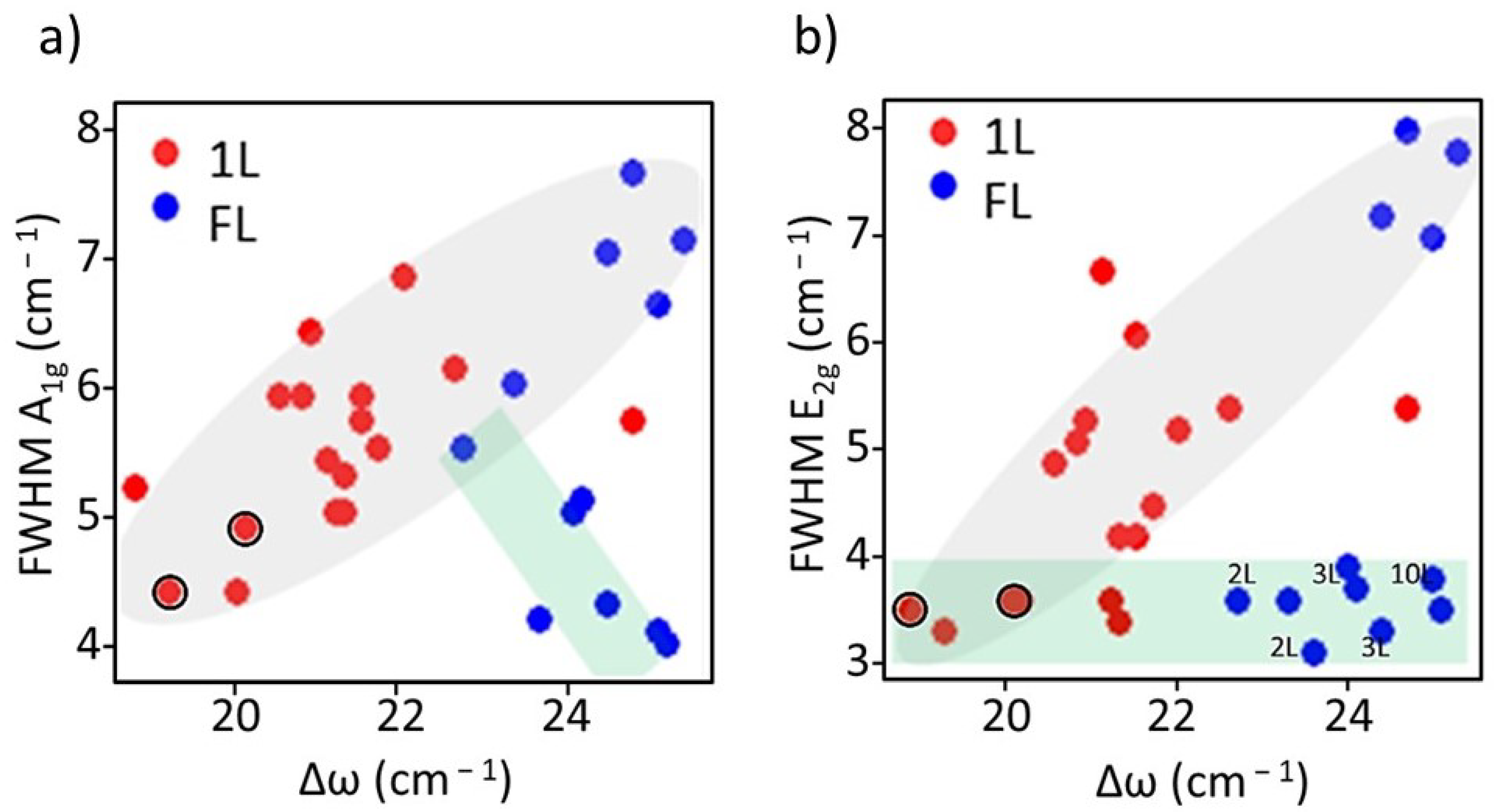 Nanomaterials 12 01330 g006