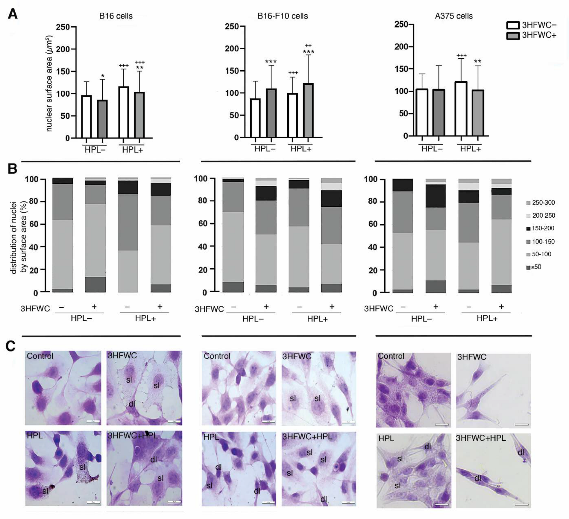 Nanomaterials 12 01331 g003 550