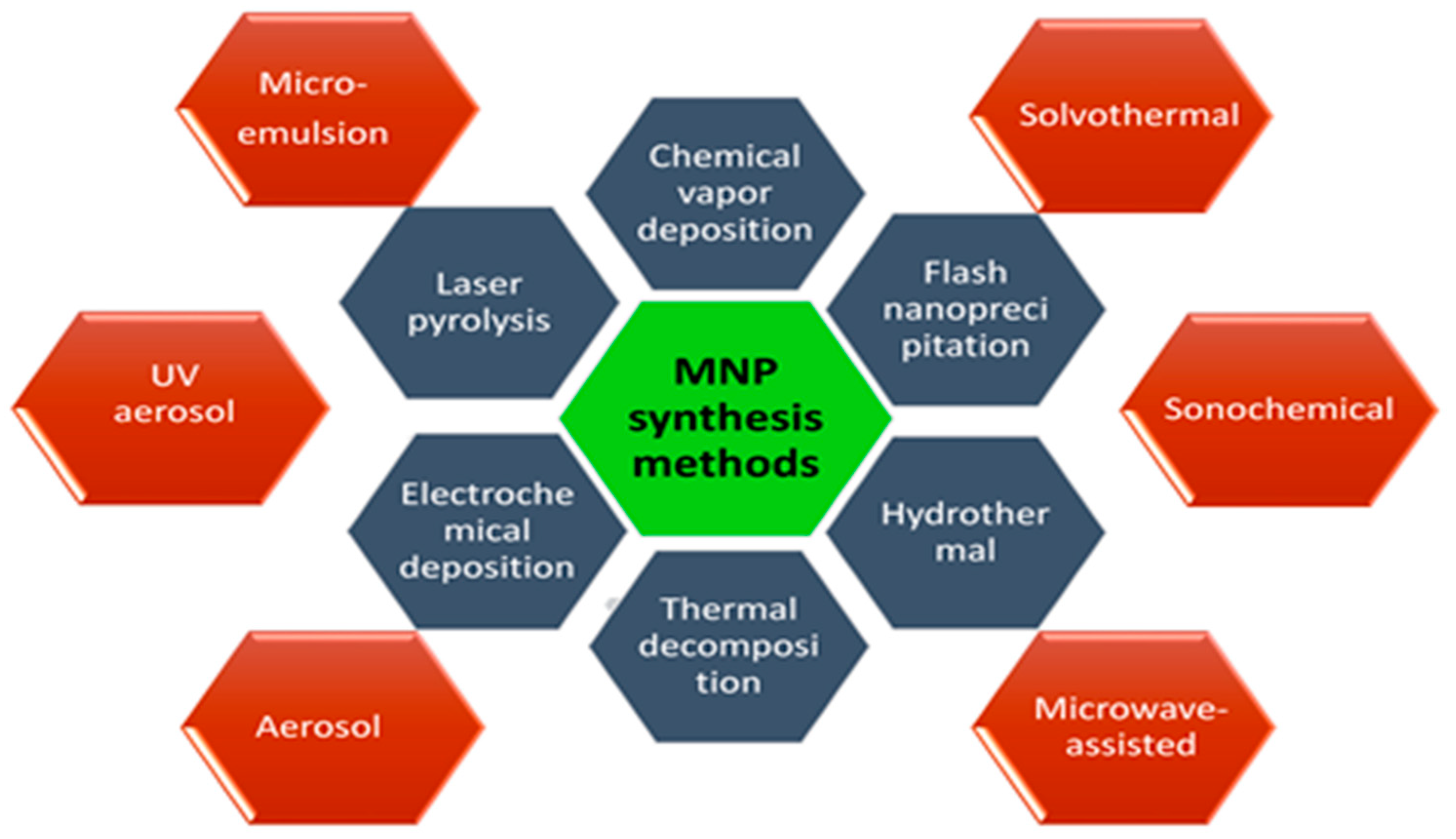 Nanomaterials 12 01333 g002 550