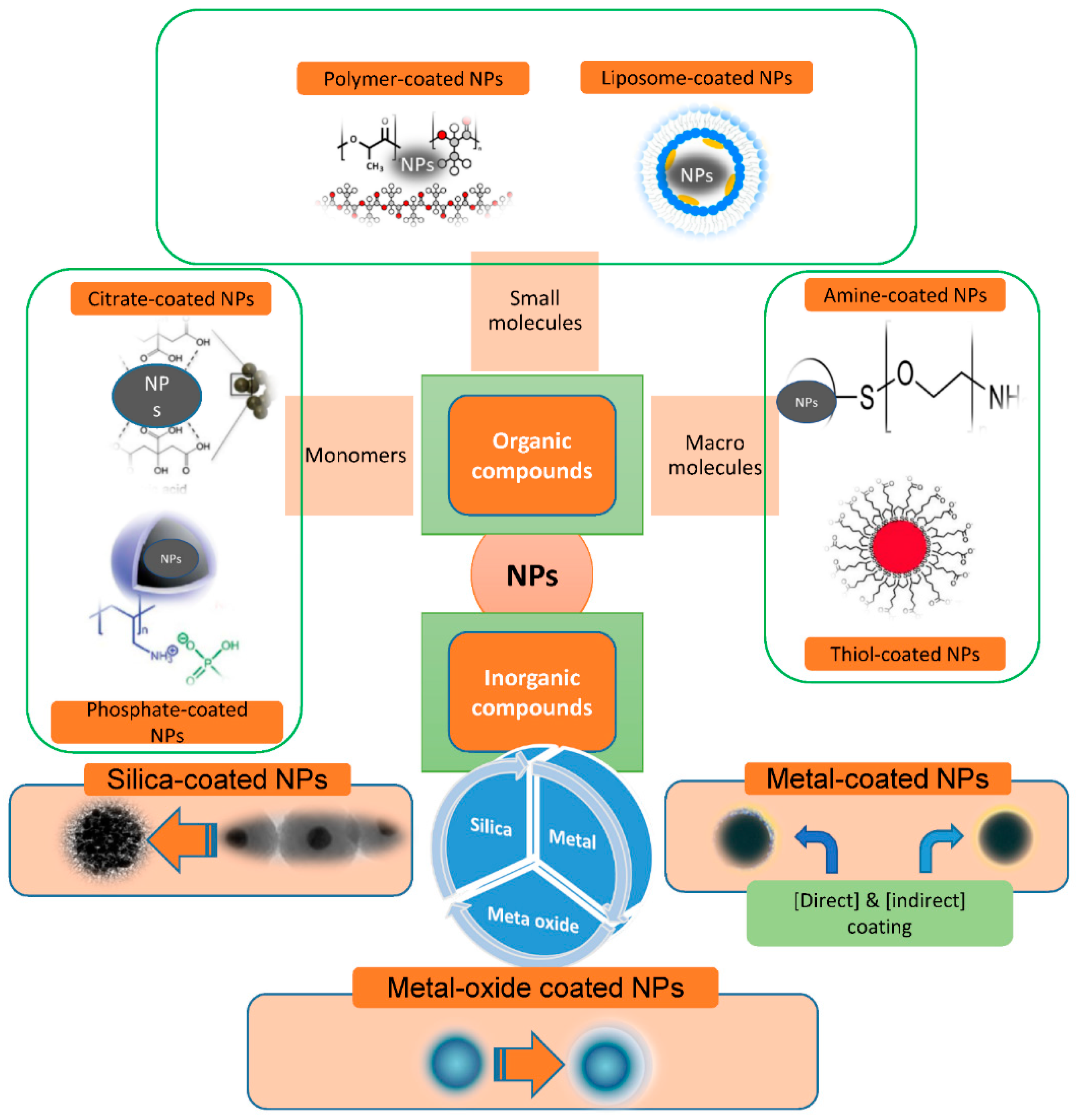 Nanomaterials 12 01333 g003 550