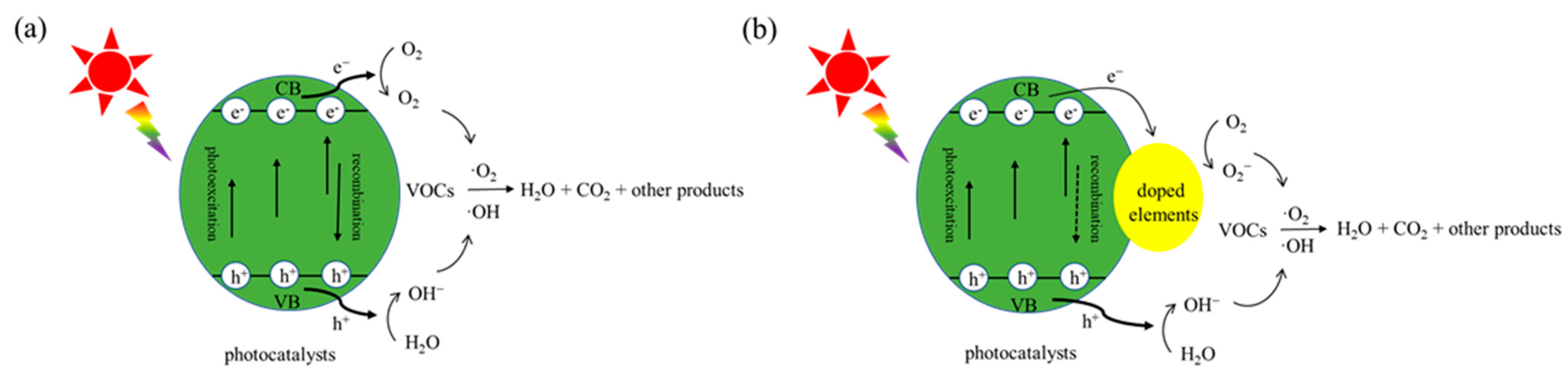 Nanomaterials 12 01335 g002