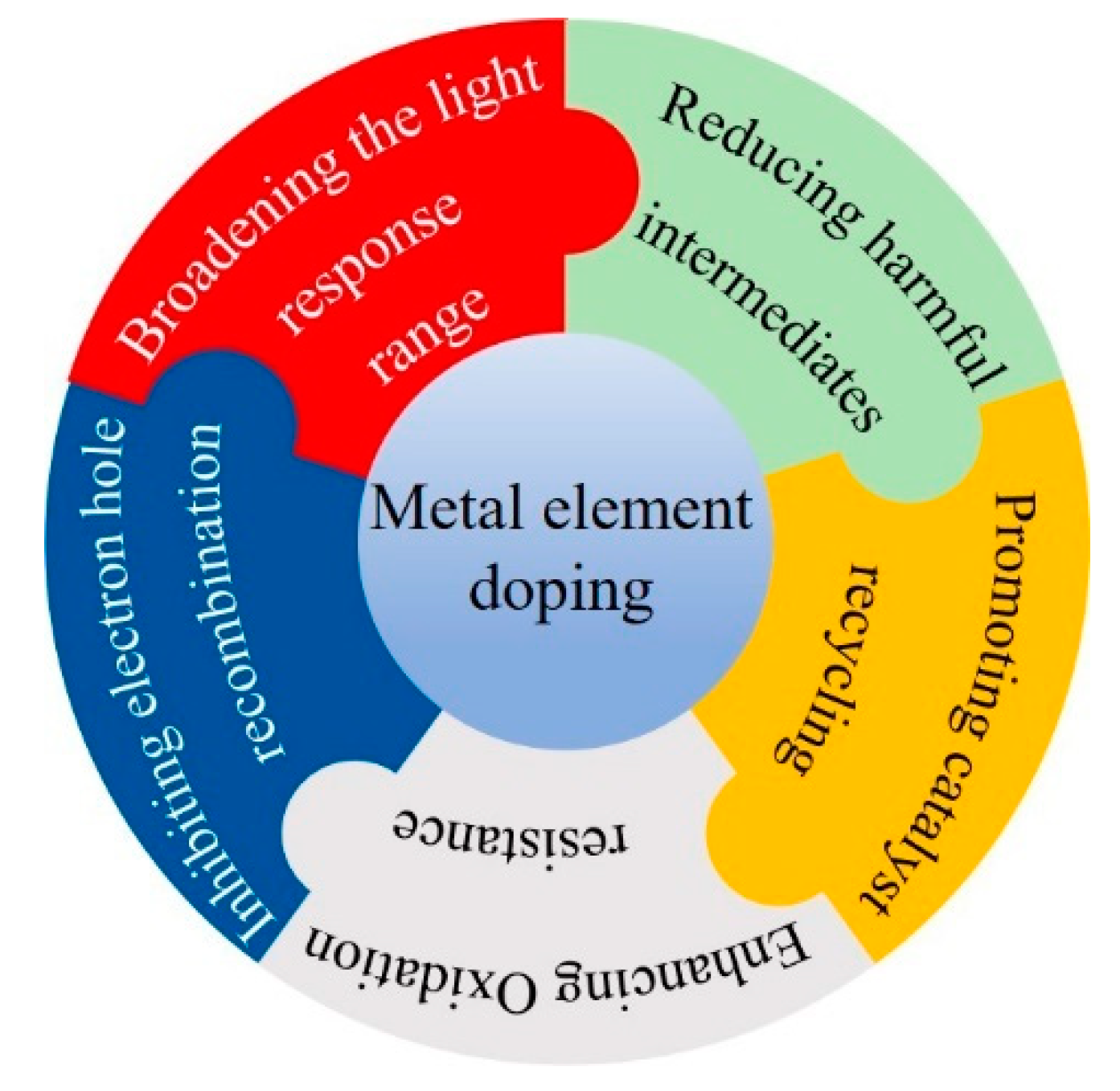 Nanomaterials 12 01335 g003