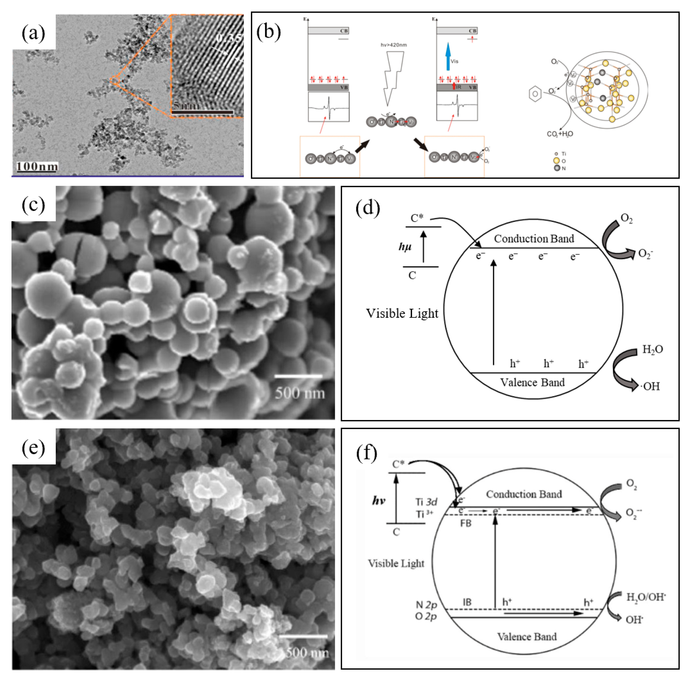 Nanomaterials 12 01335 g004