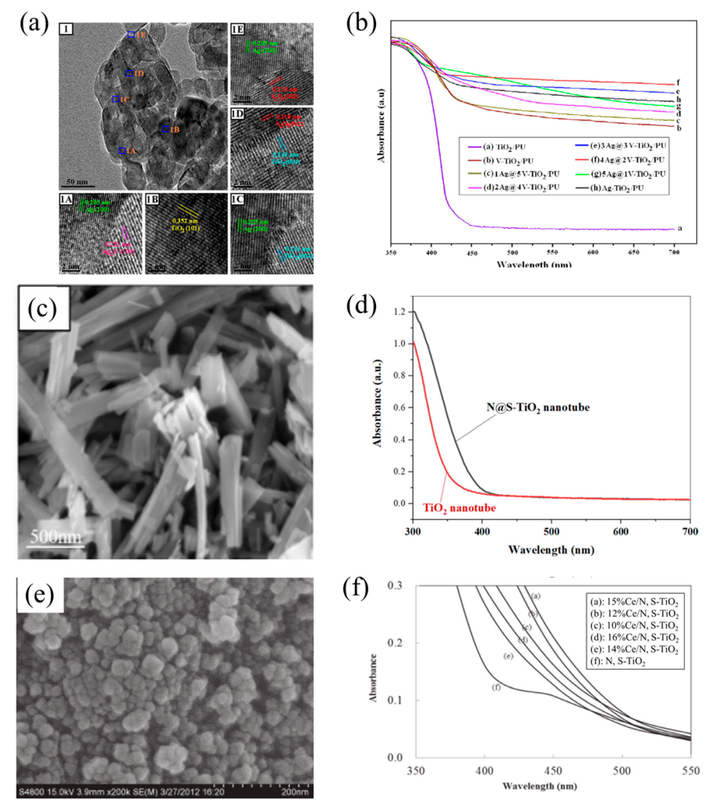 Nanomaterials 12 01335 g005