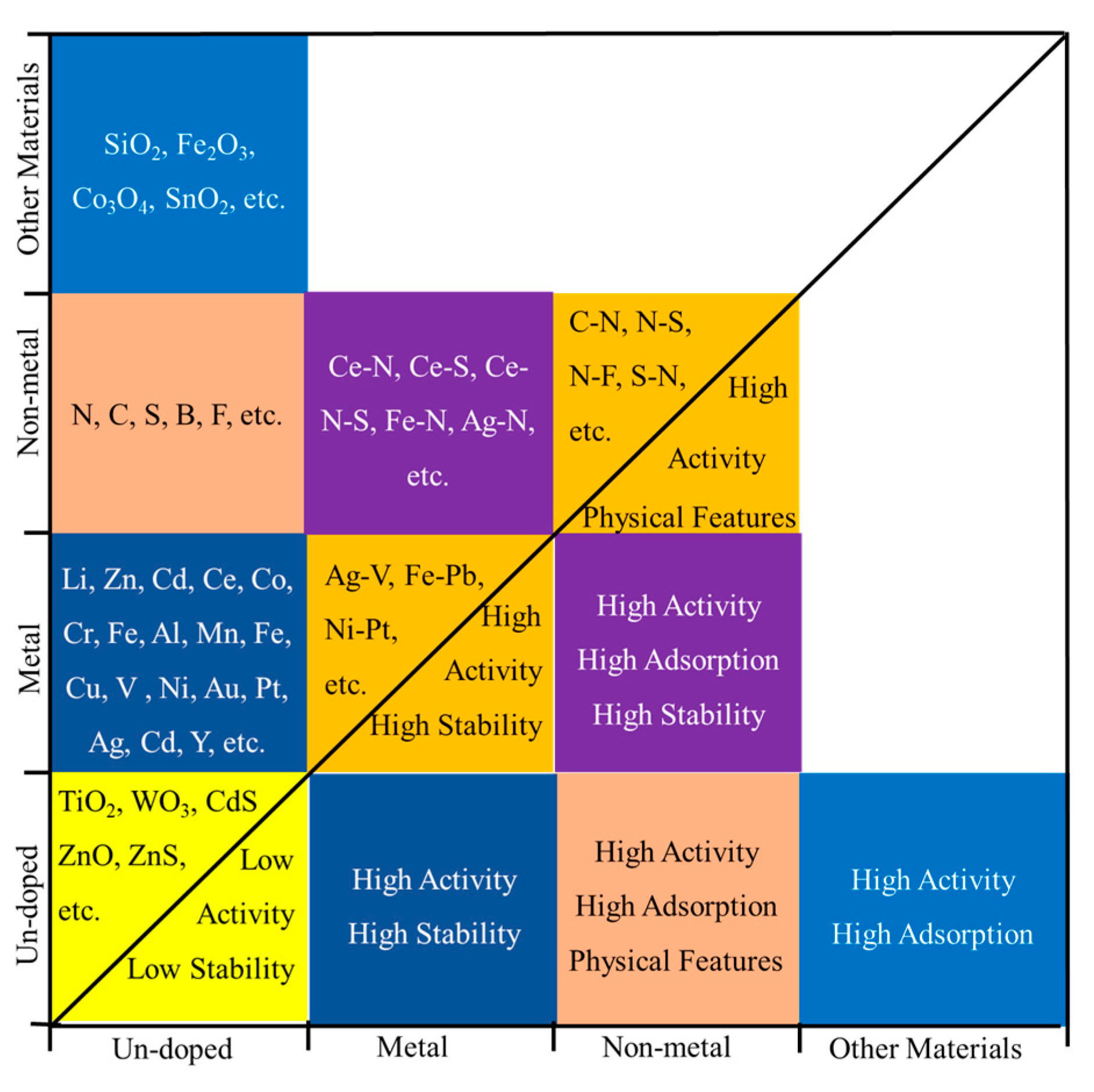 Nanomaterials 12 01335 g006