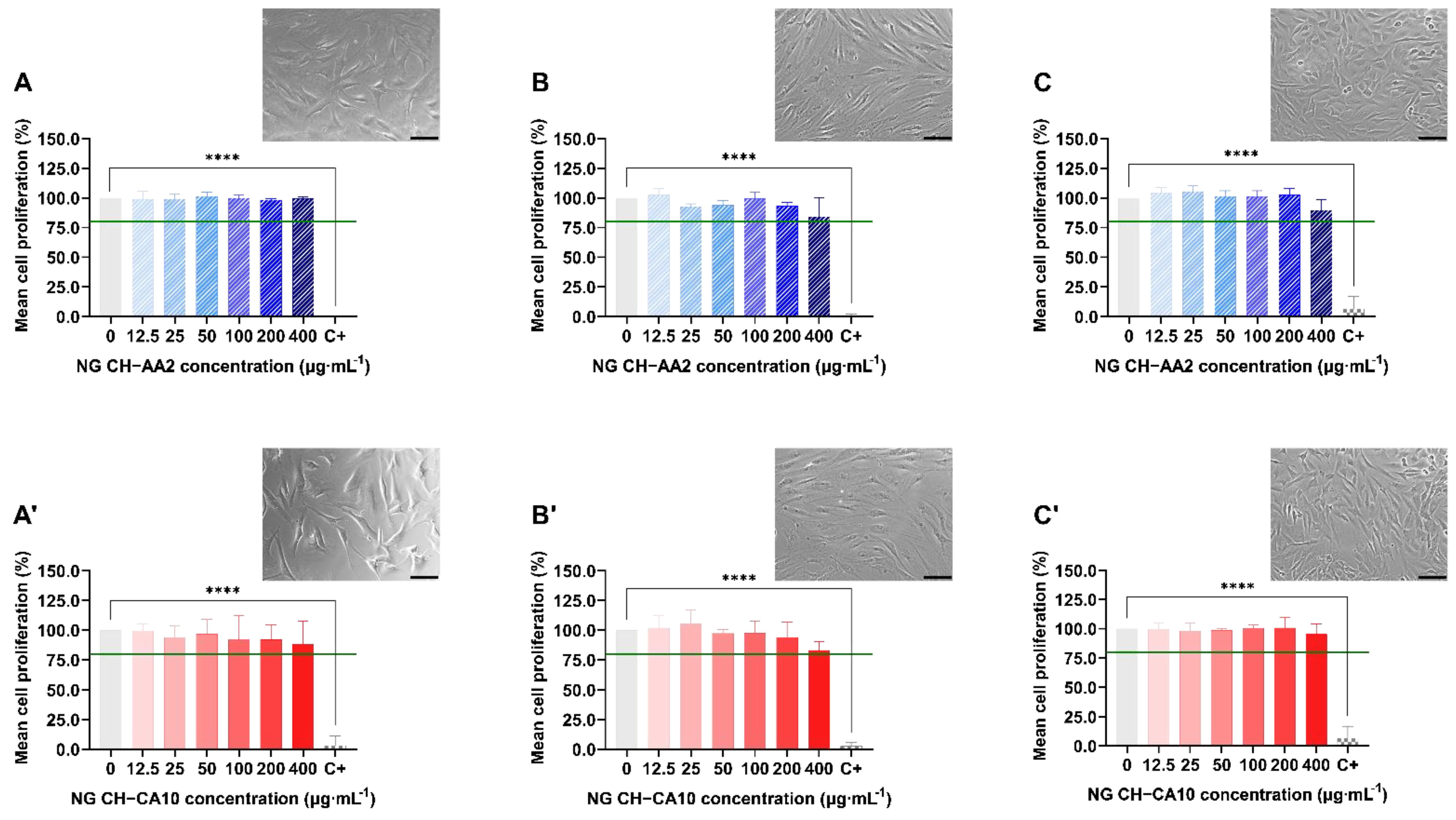 Nanomaterials 12 01337 g002