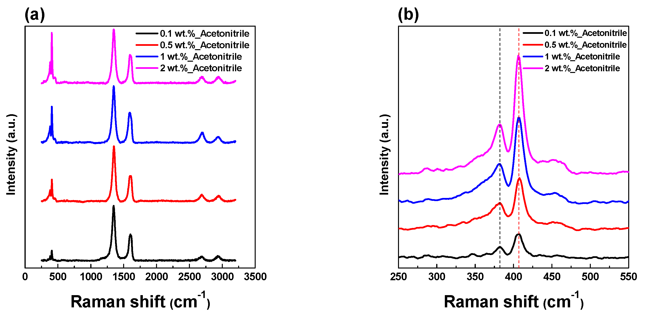 Nanomaterials 12 01338 g002a