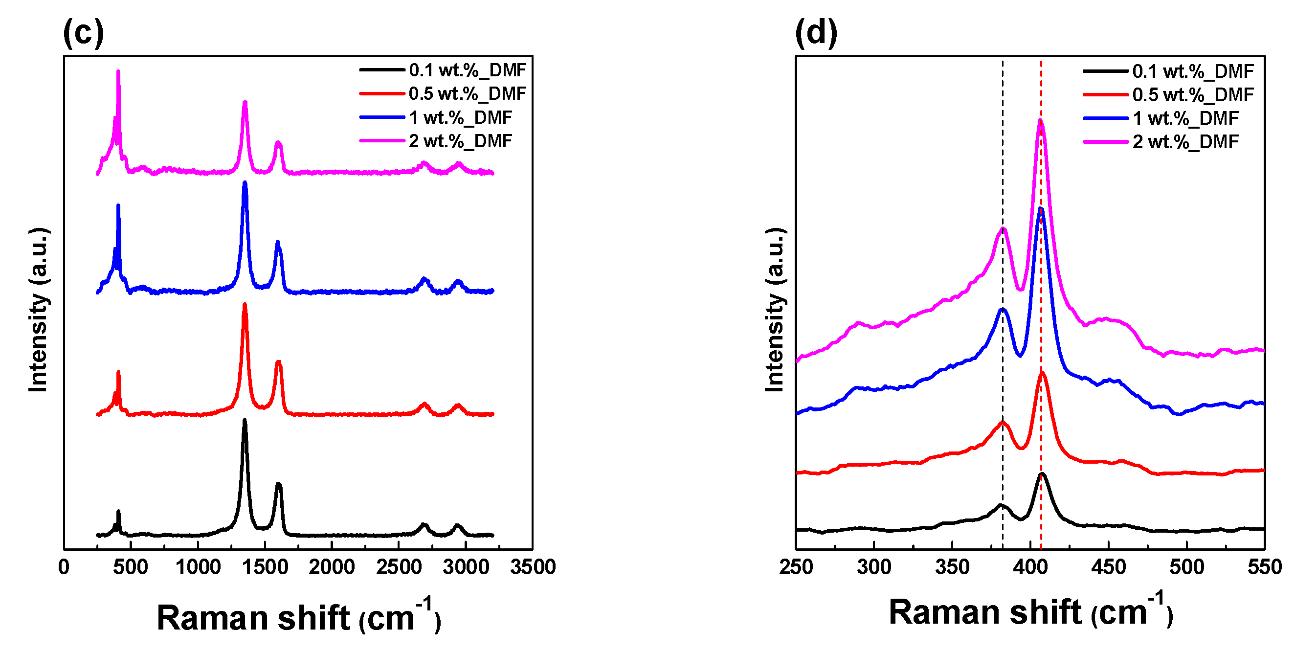 Nanomaterials 12 01338 g002b