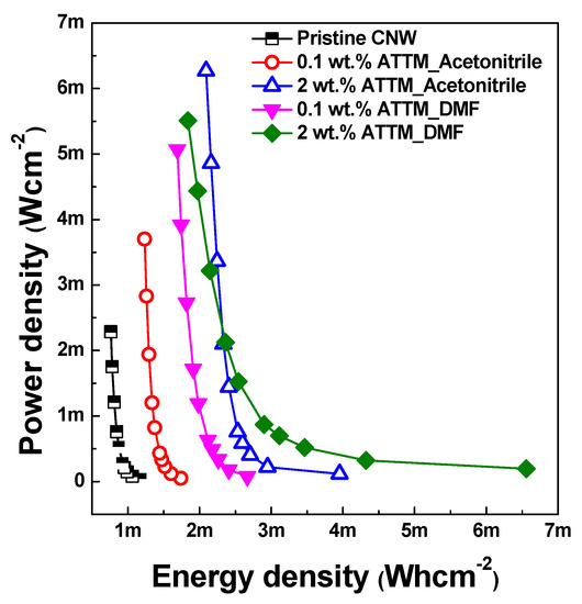 Extensive characterization of NF-κB binding uncovers non