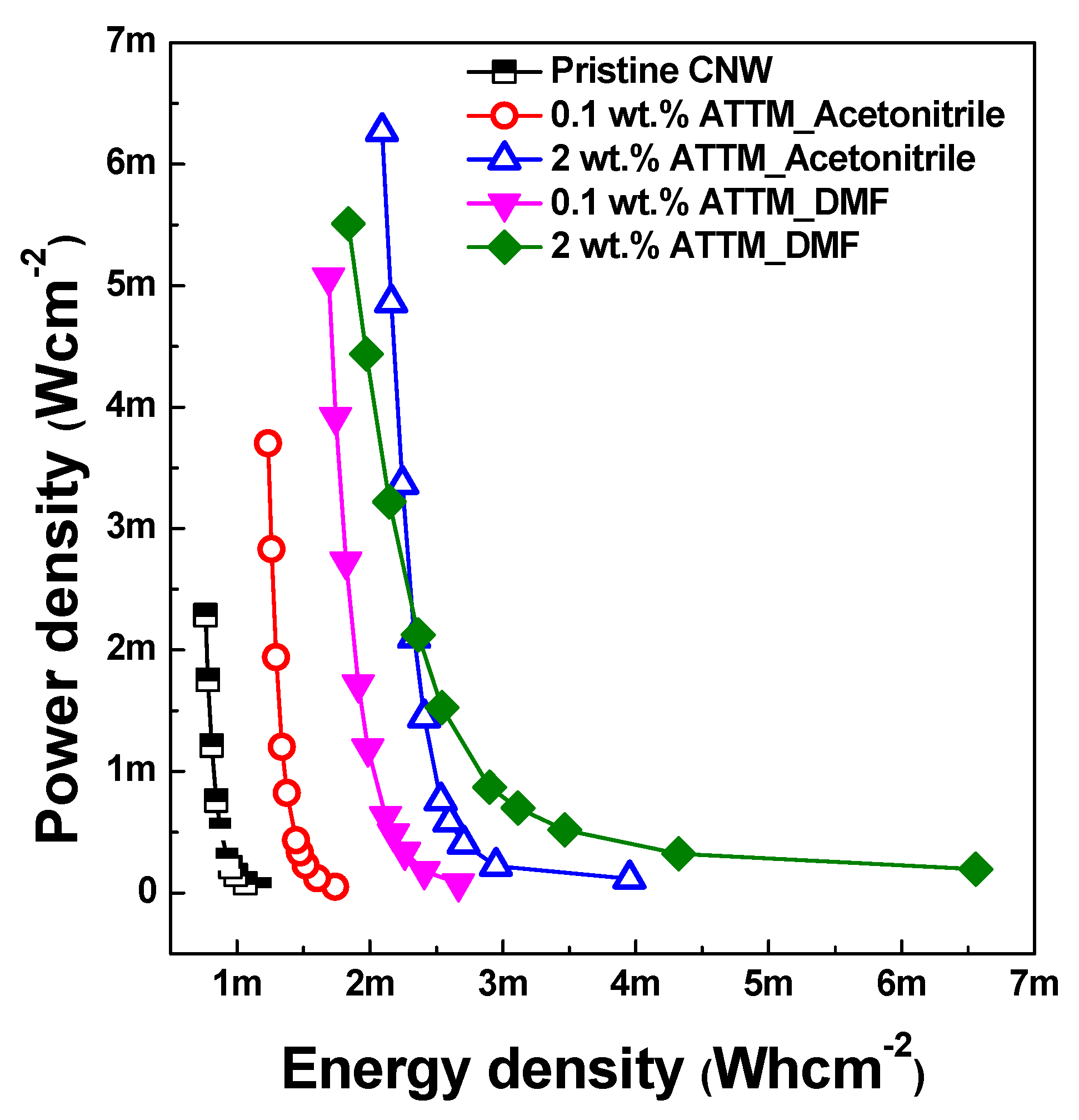 Nanomaterials 12 01338 g005