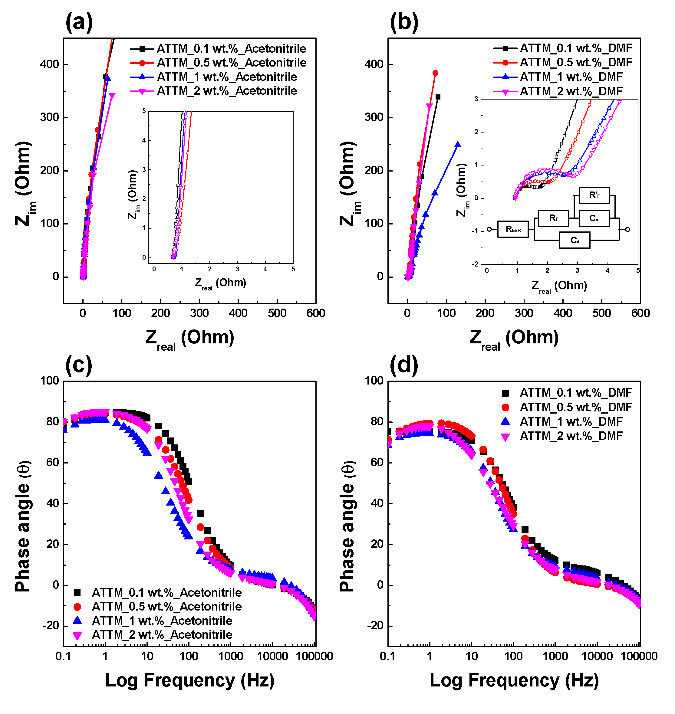 Nanomaterials 12 01338 g006