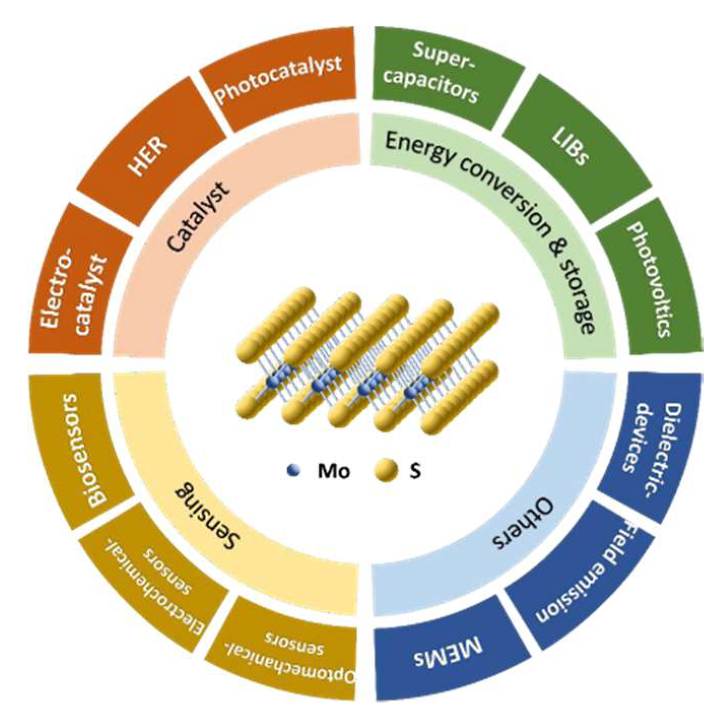Nanomaterials 12 01338 sch001