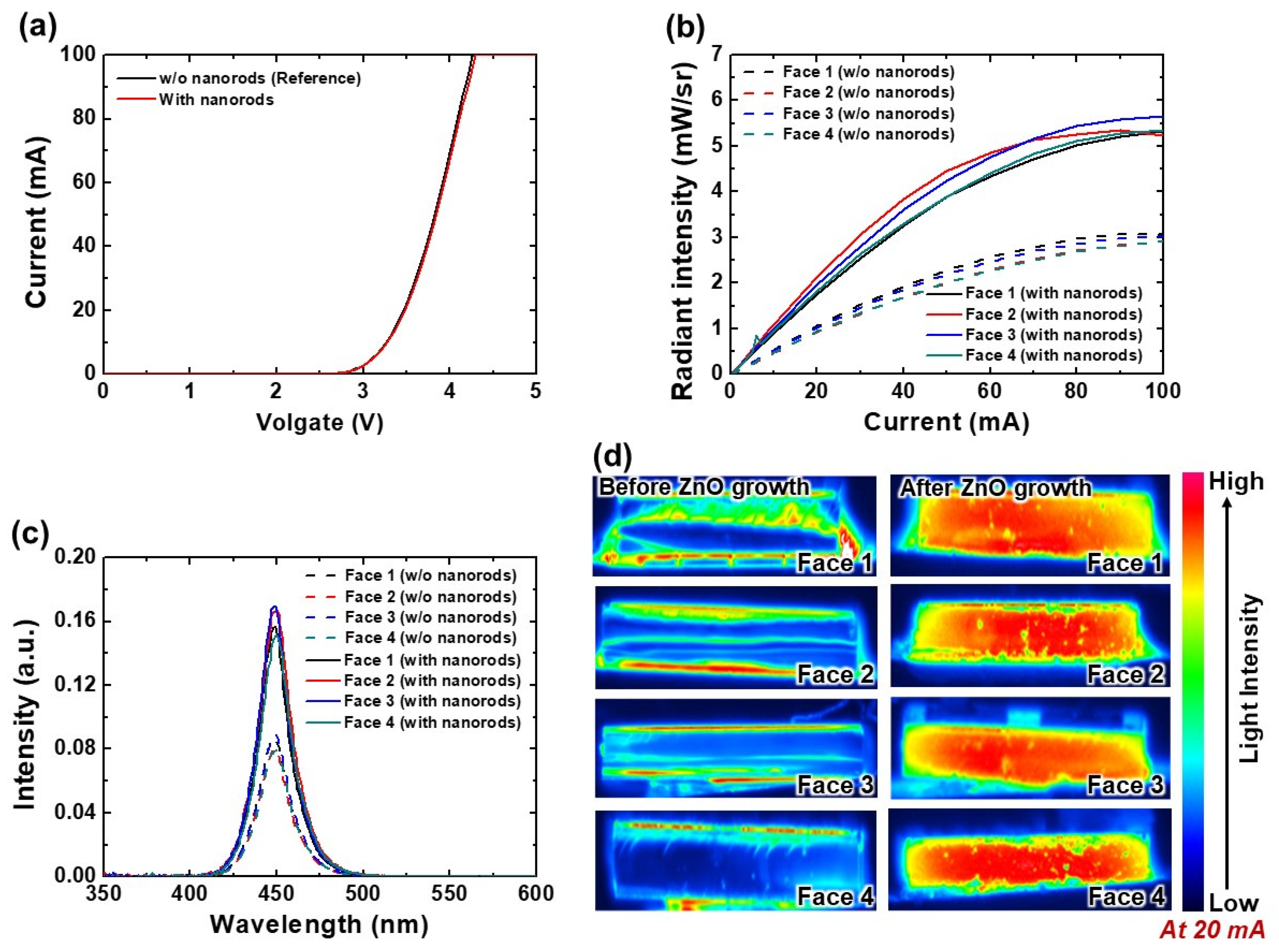 Nanomaterials 12 01342 g007