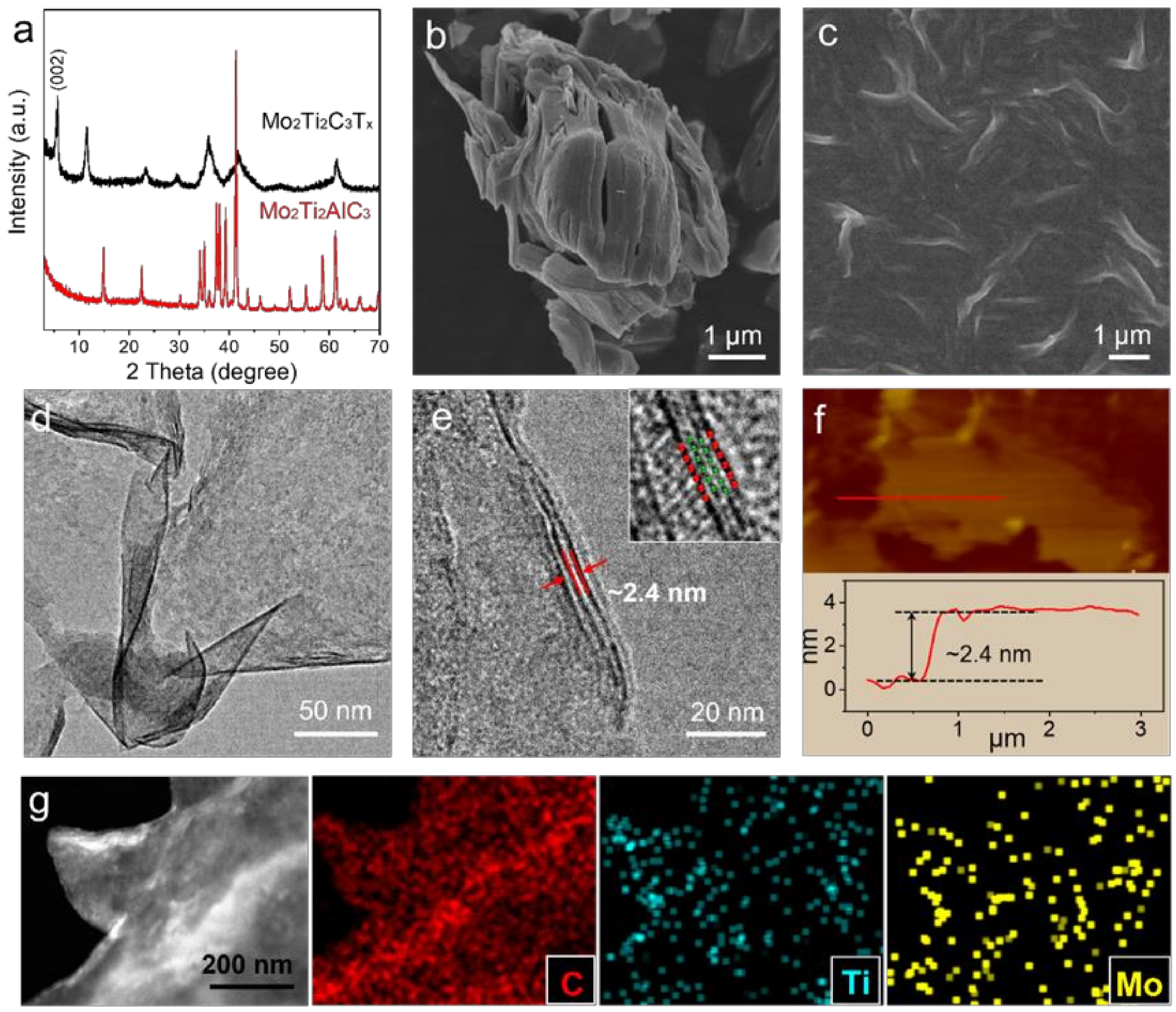 High Modulation Depth Enabled by Mo2Ti2C3Tx MXene for Q-Switched