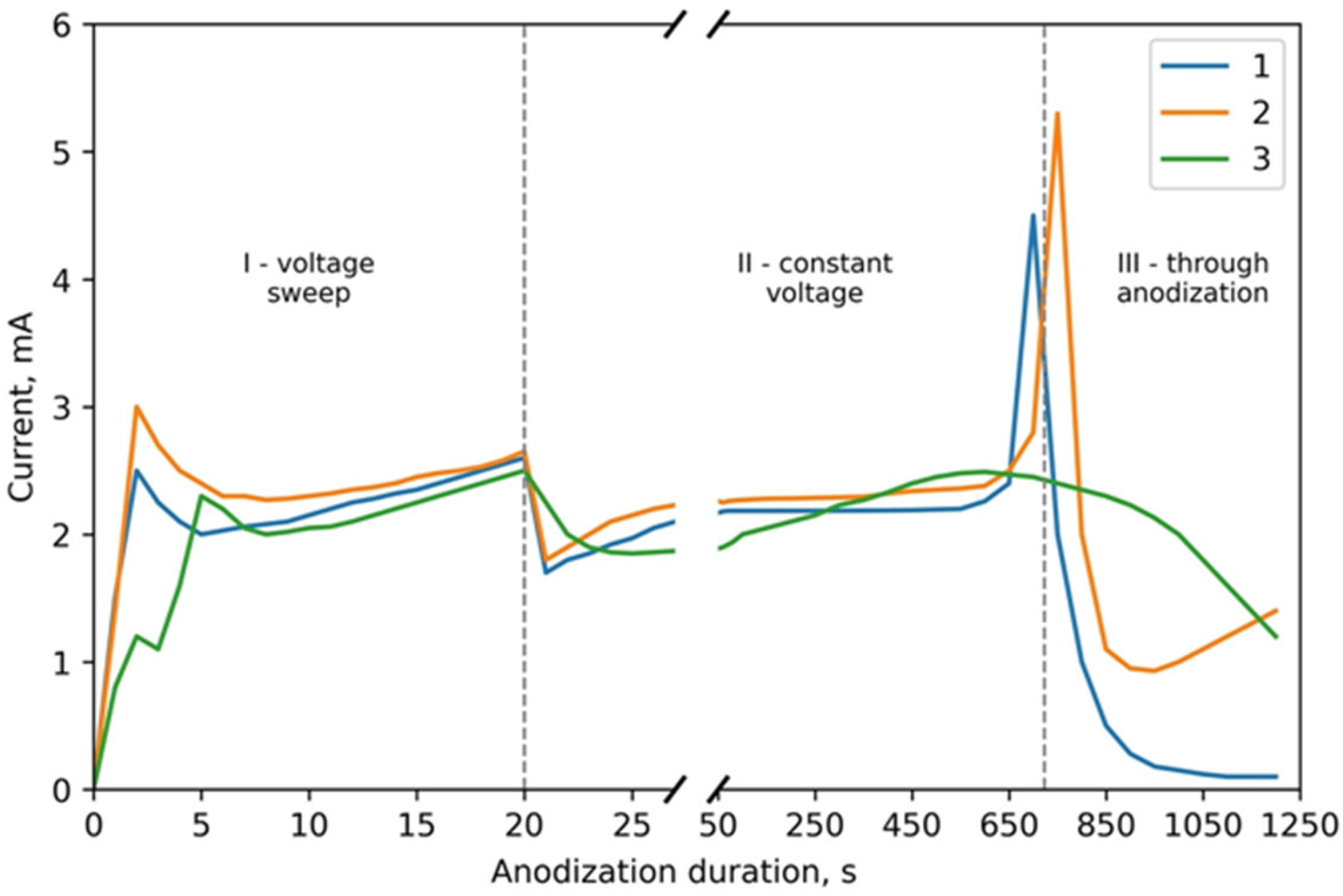 Nanomaterials 12 01344 g003 Nanomaterials 12 01344 g003
