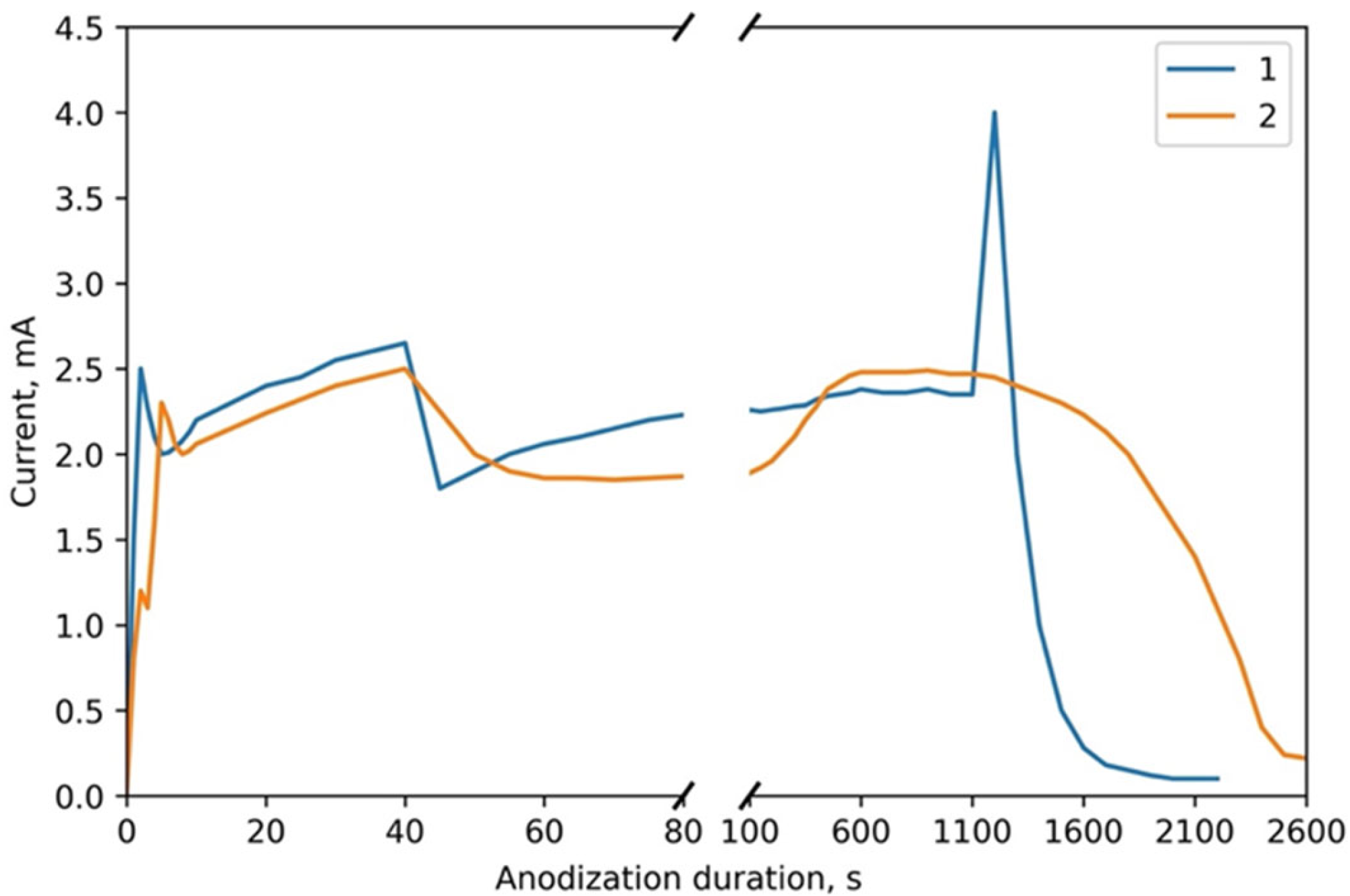 Nanomaterials 12 01344 g004 Nanomaterials 12 01344 g004