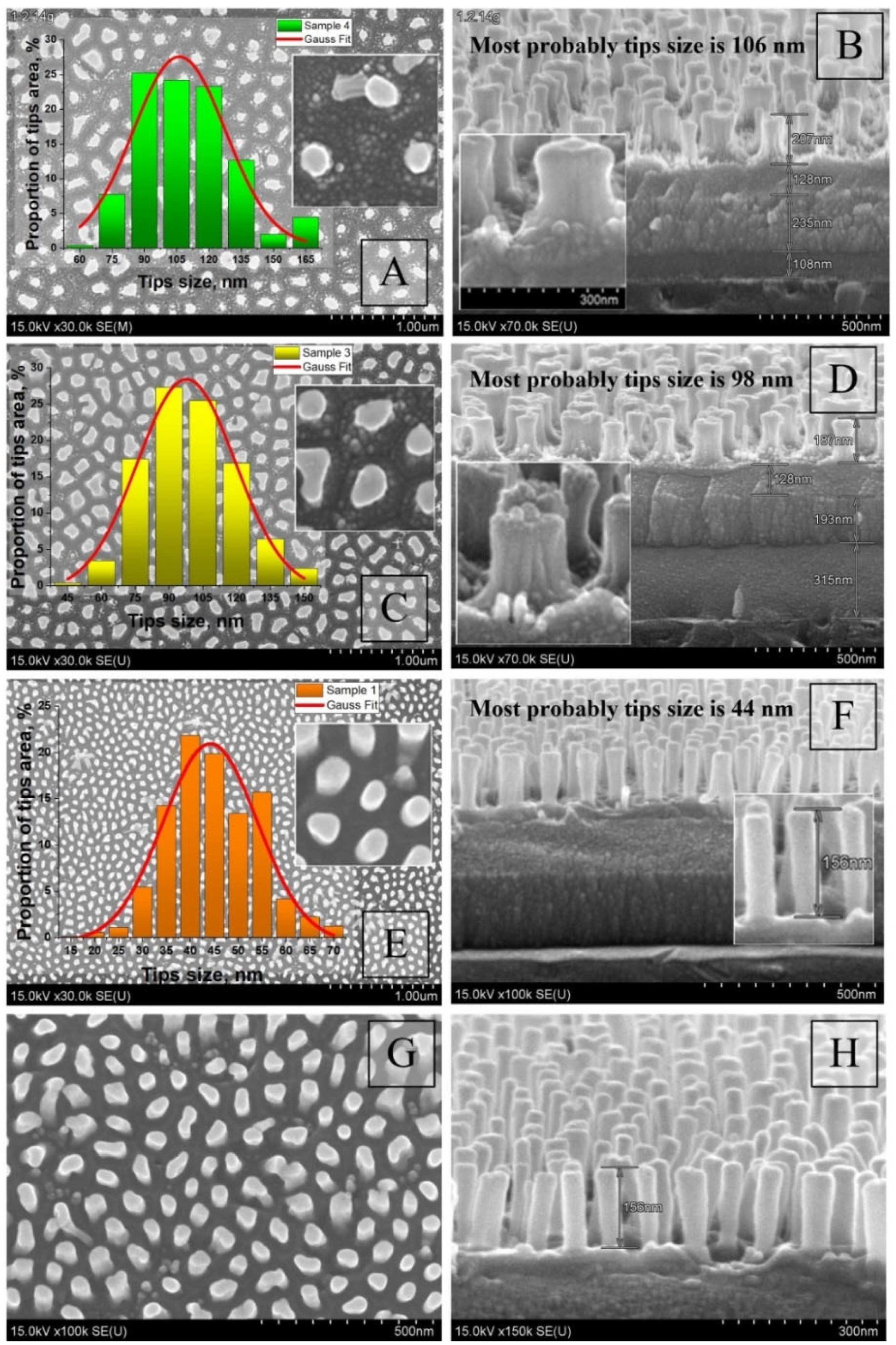 Nanomaterials 12 01344 g005 Nanomaterials 12 01344 g005
