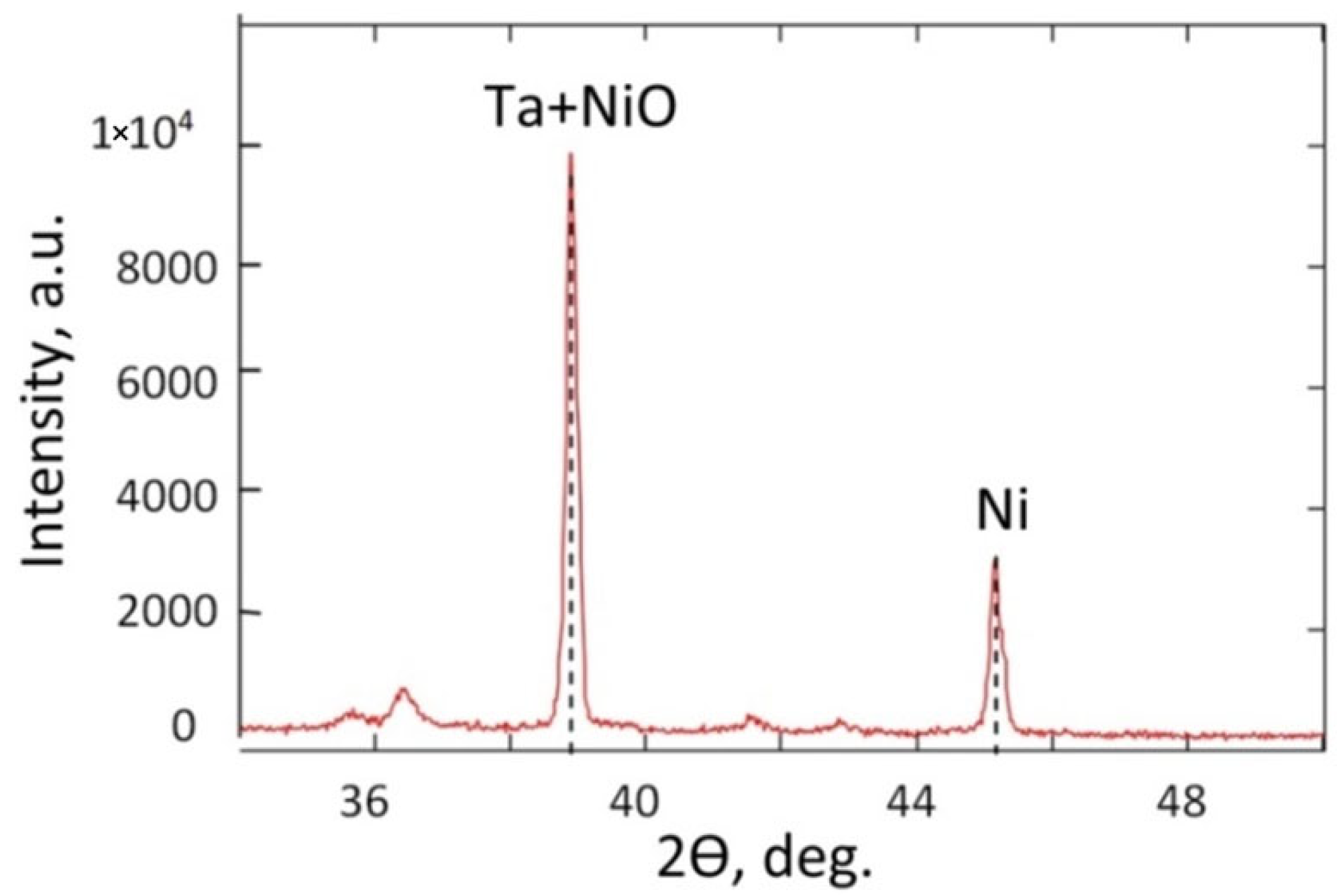 Nanomaterials 12 01344 g007 Nanomaterials 12 01344 g007