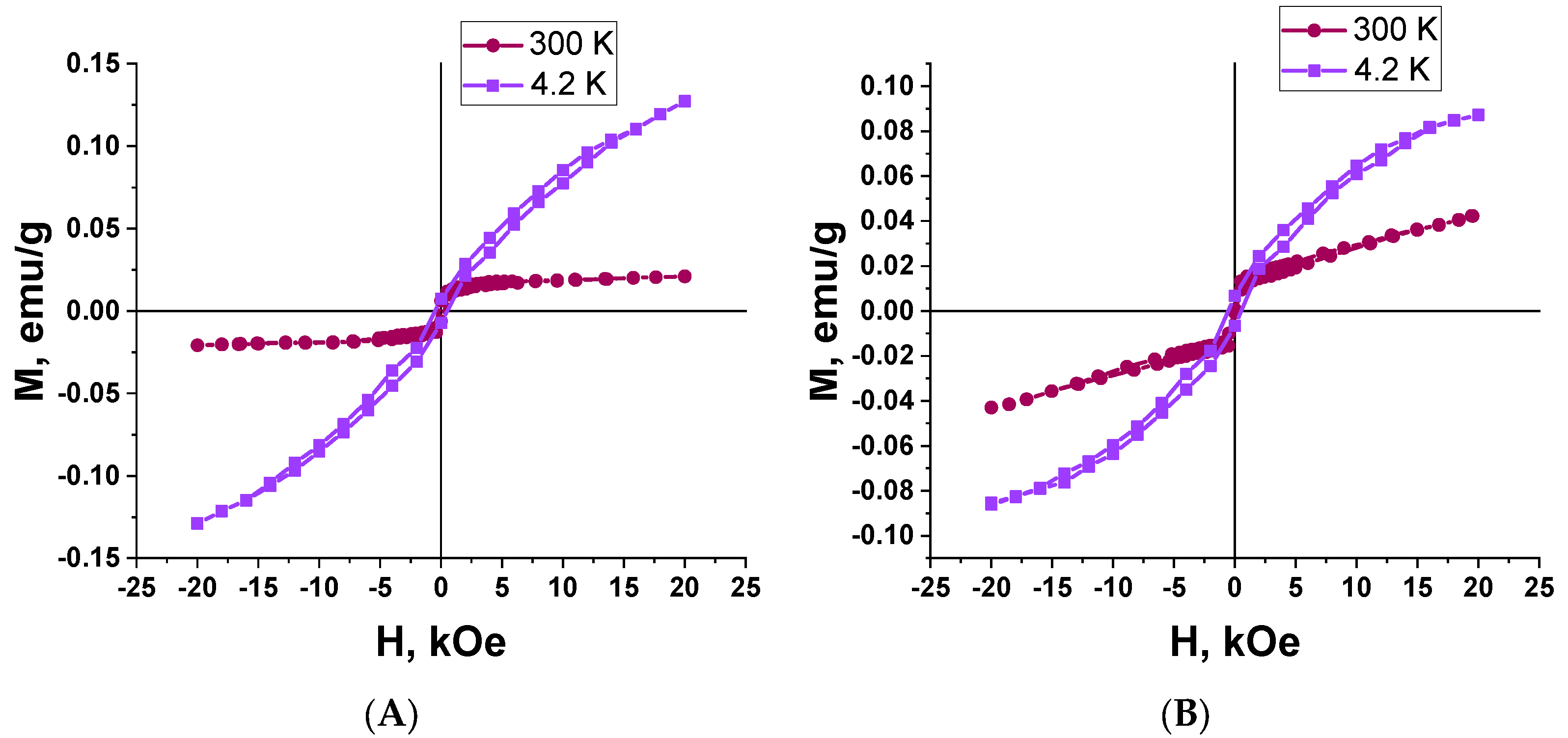 Nanomaterials 12 01344 g008 Nanomaterials 12 01344 g008