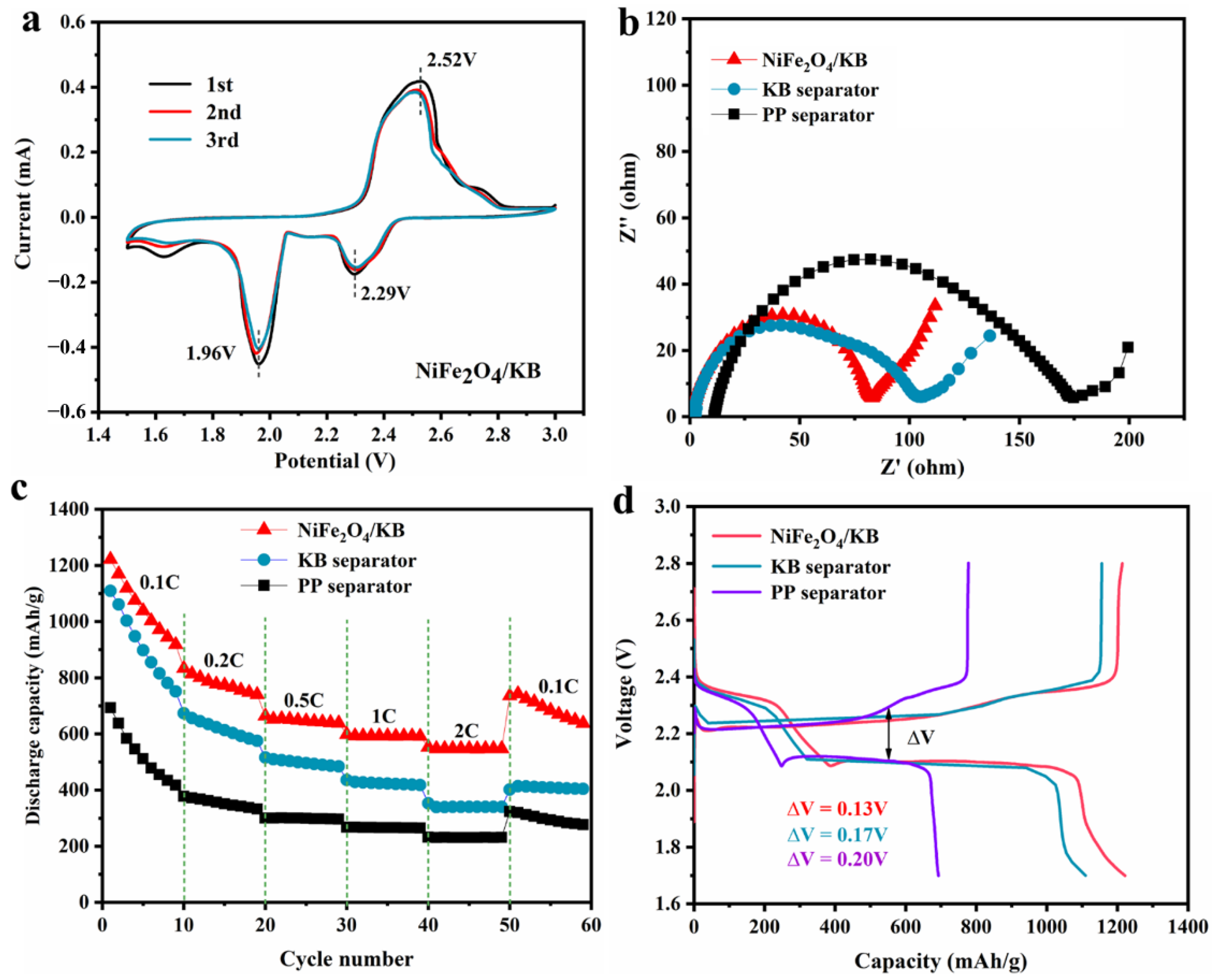 Nanomaterials 12 01347 g004