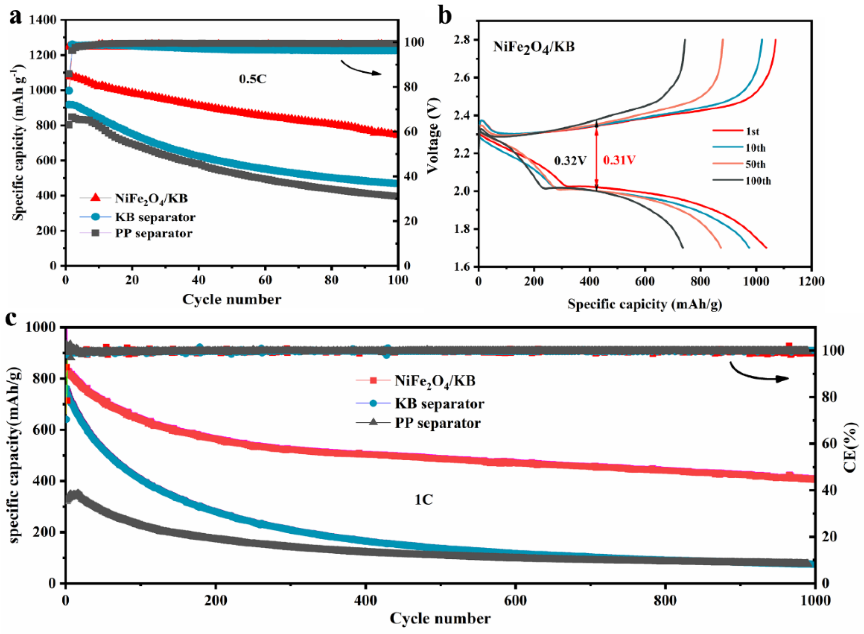 Nanomaterials 12 01347 g005