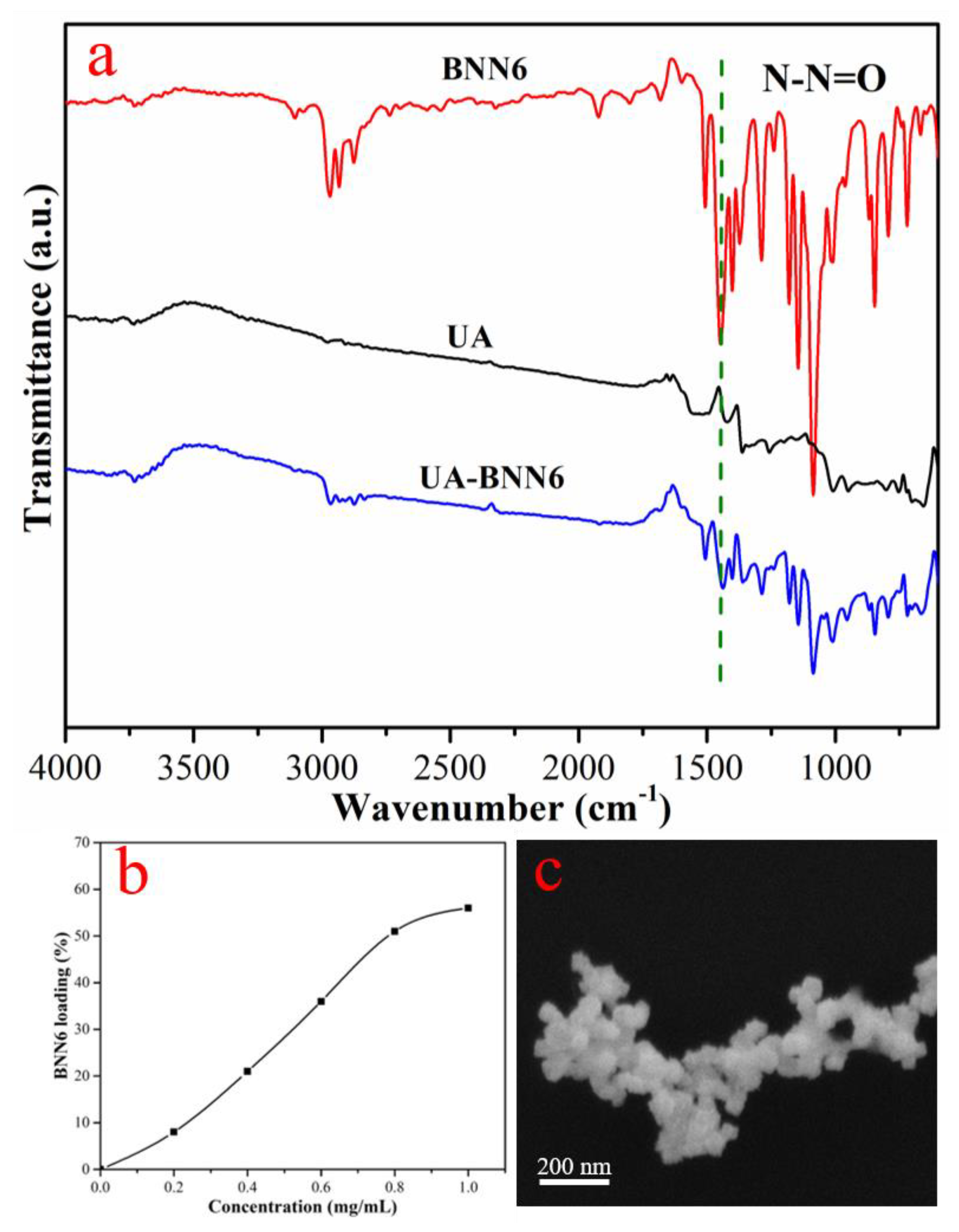 Nanomaterials 12 01348 g002 550