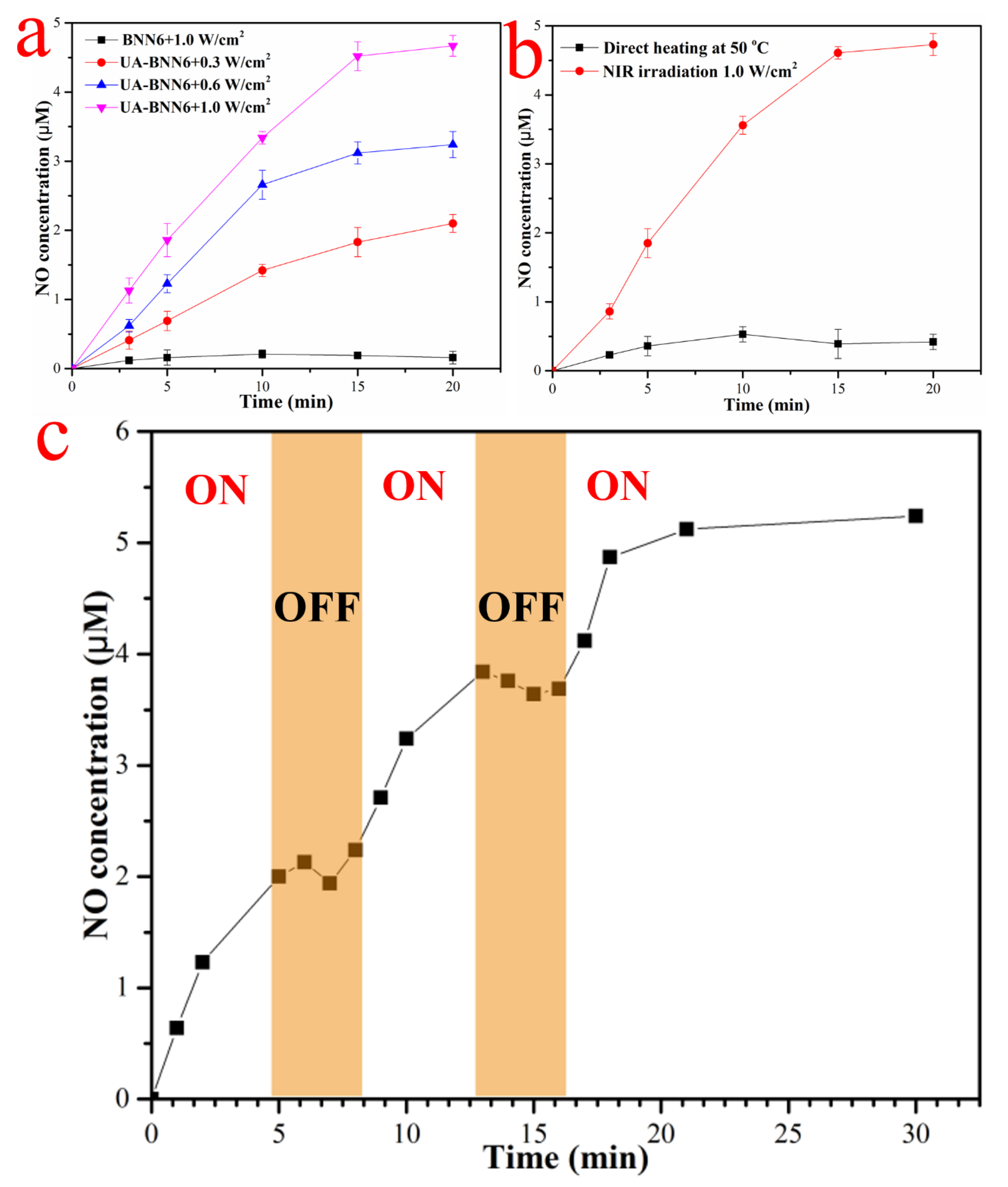Nanomaterials 12 01348 g004 550