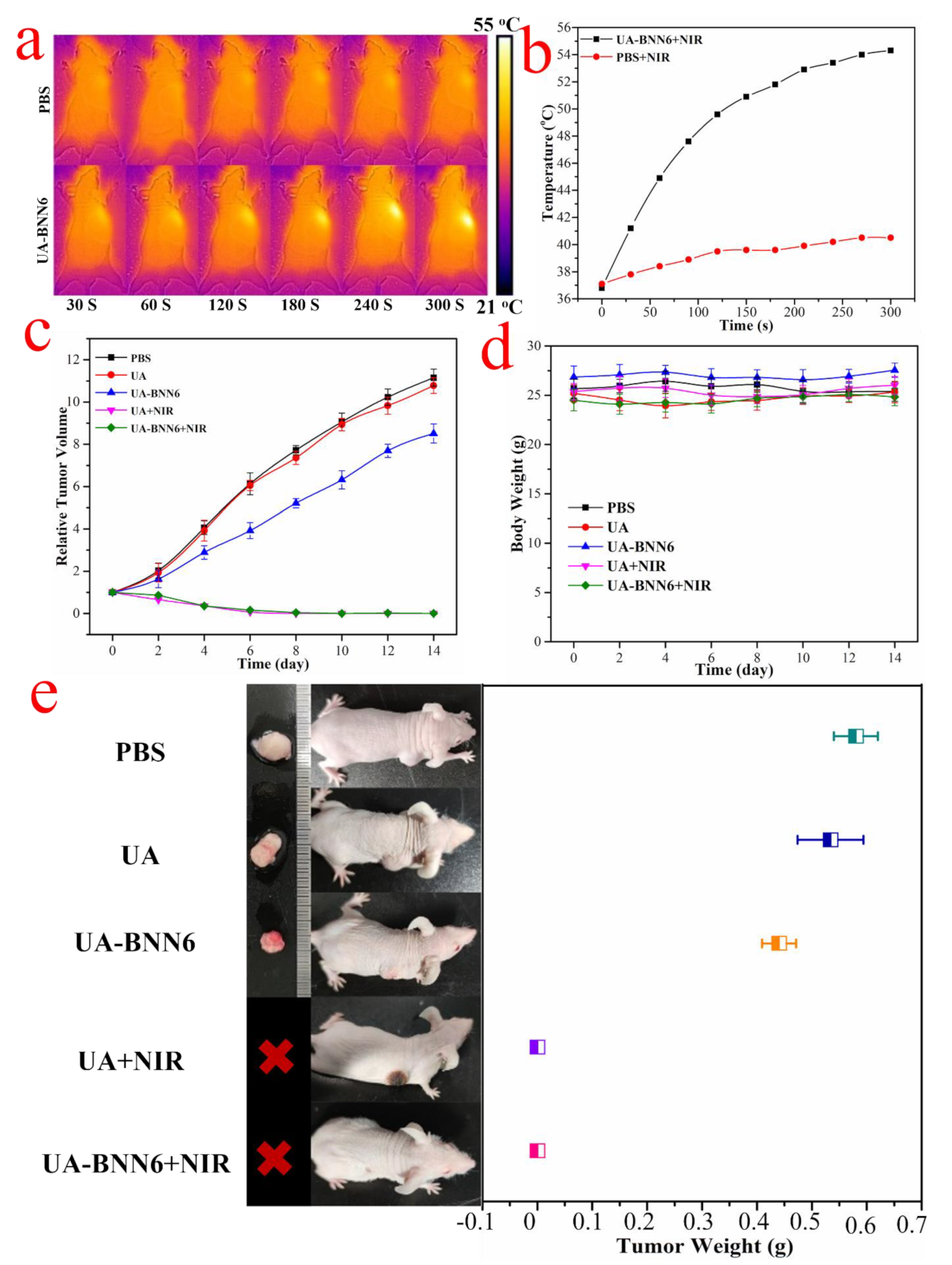Nanomaterials 12 01348 g007 550