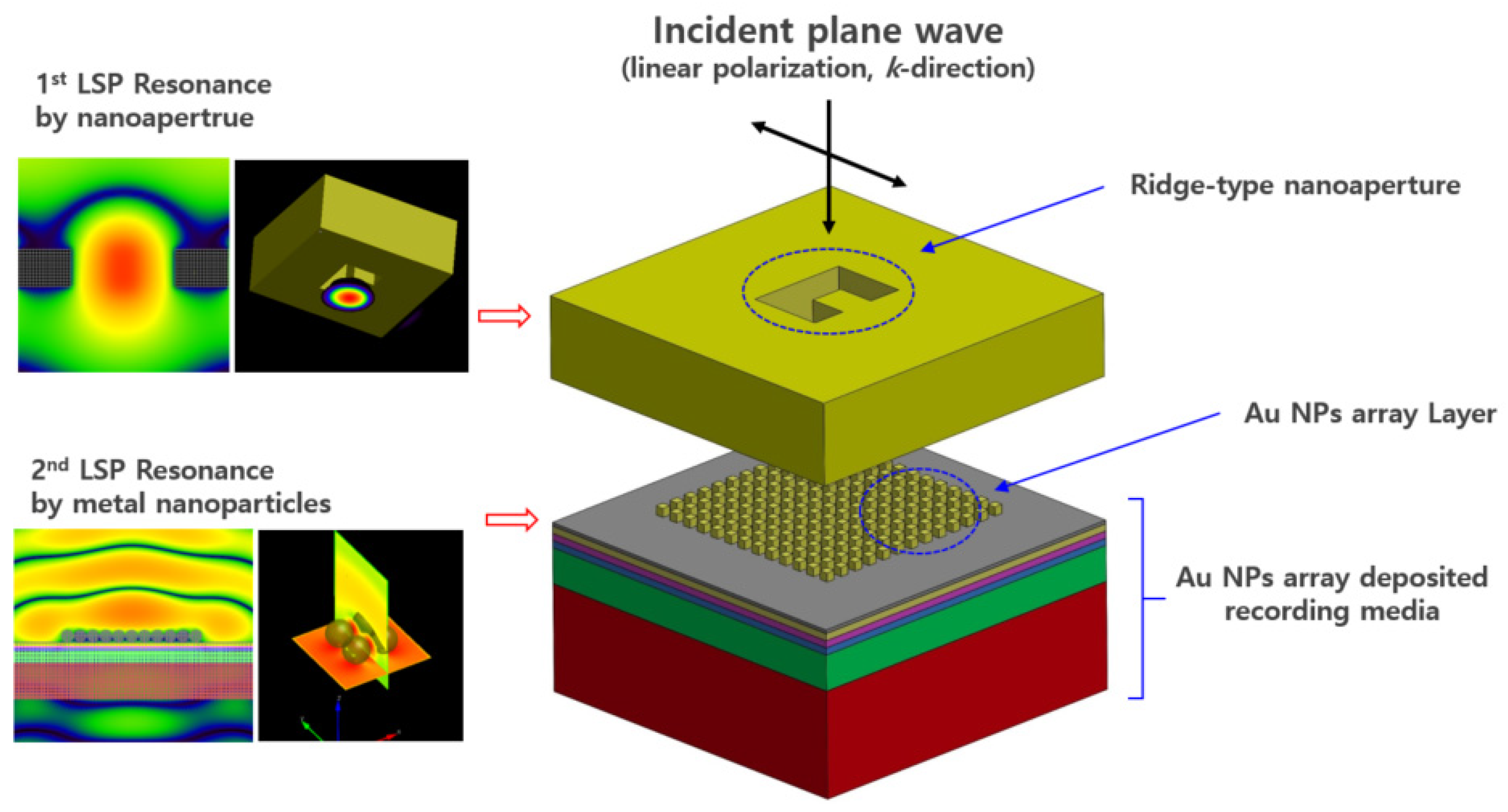 Nanomaterials 12 01350 g001 Nanomaterials 12 01350 g001