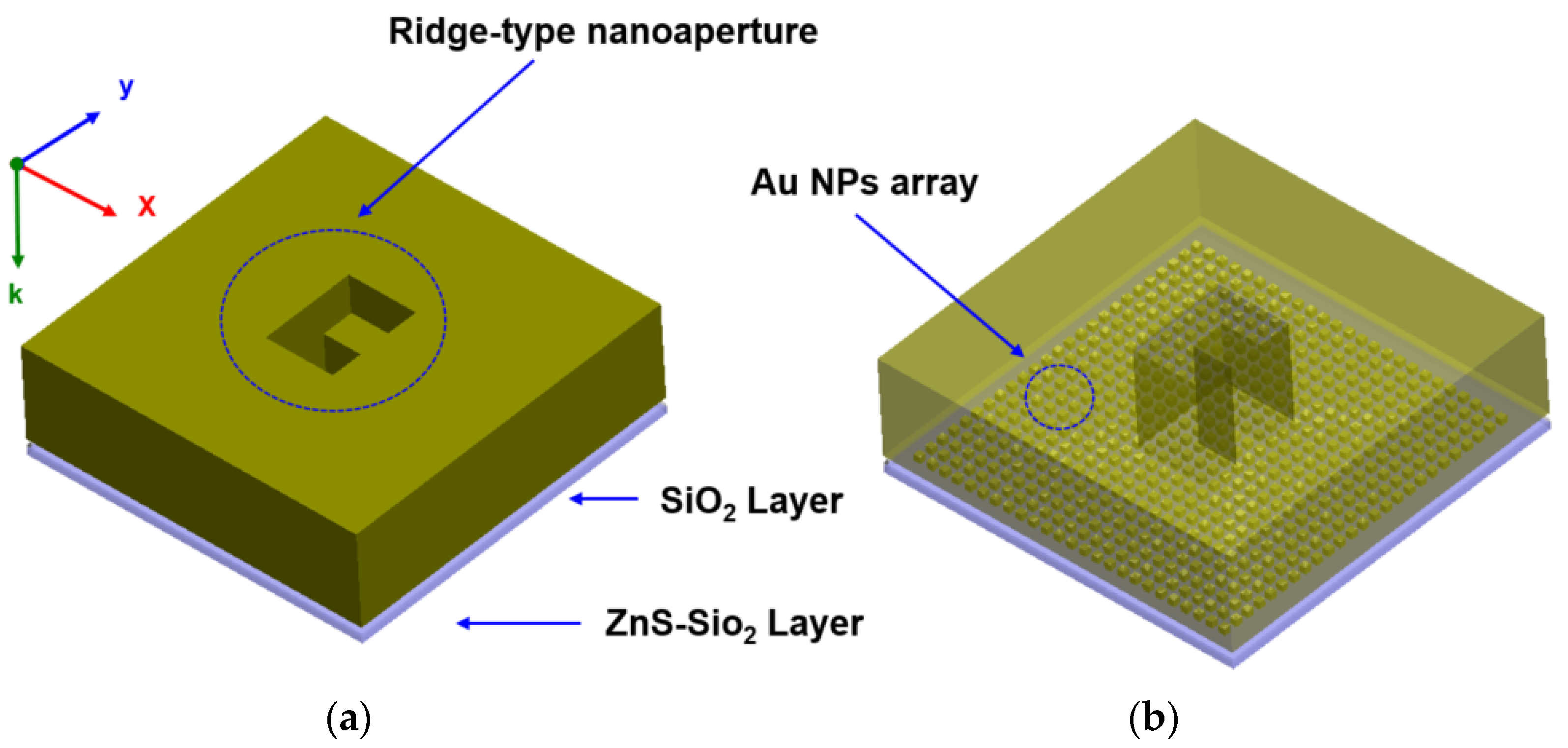 Nanomaterials 12 01350 g002 Nanomaterials 12 01350 g002