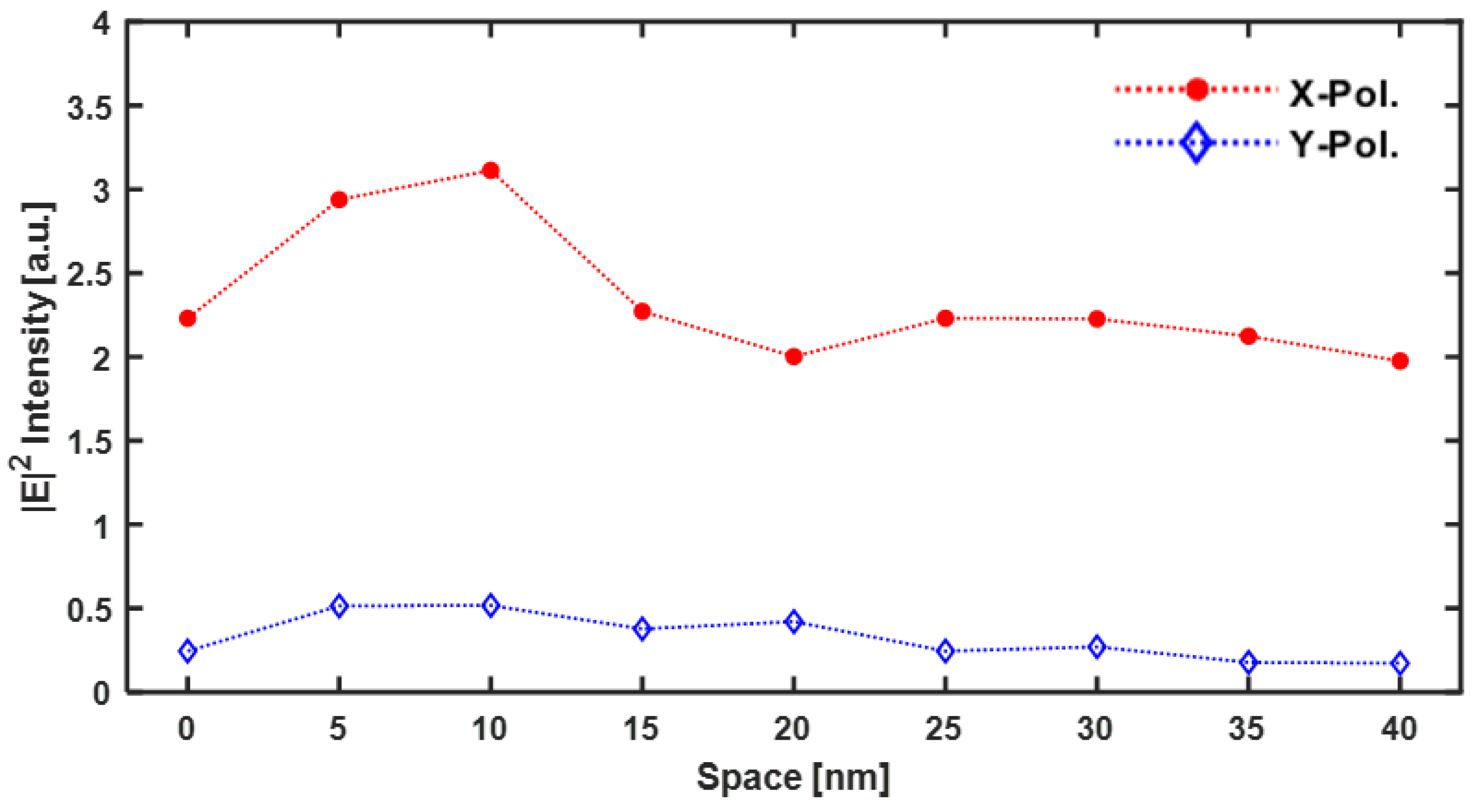Nanomaterials 12 01350 g010 Nanomaterials 12 01350 g010