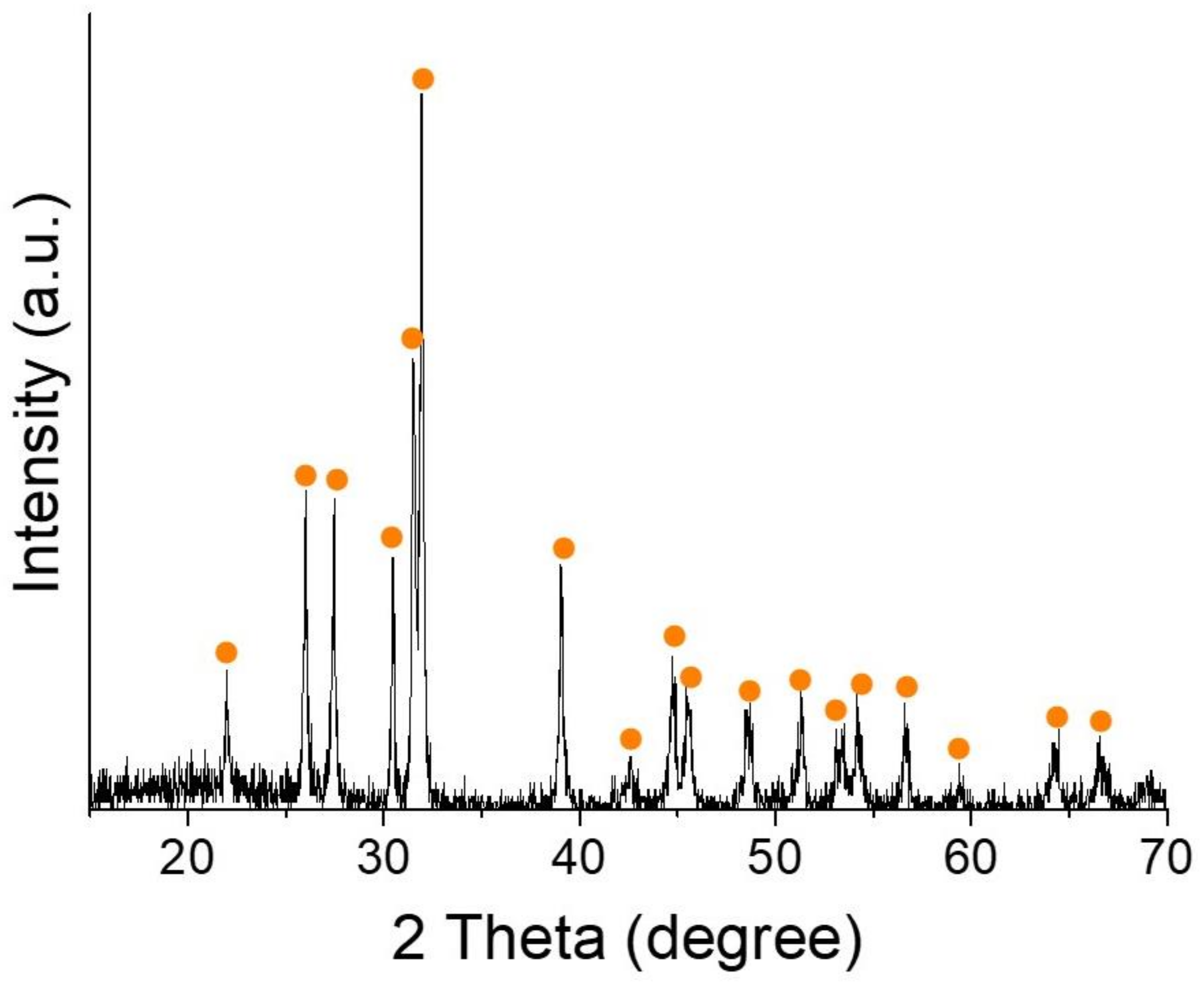 Nanomaterials 12 01351 g002 550