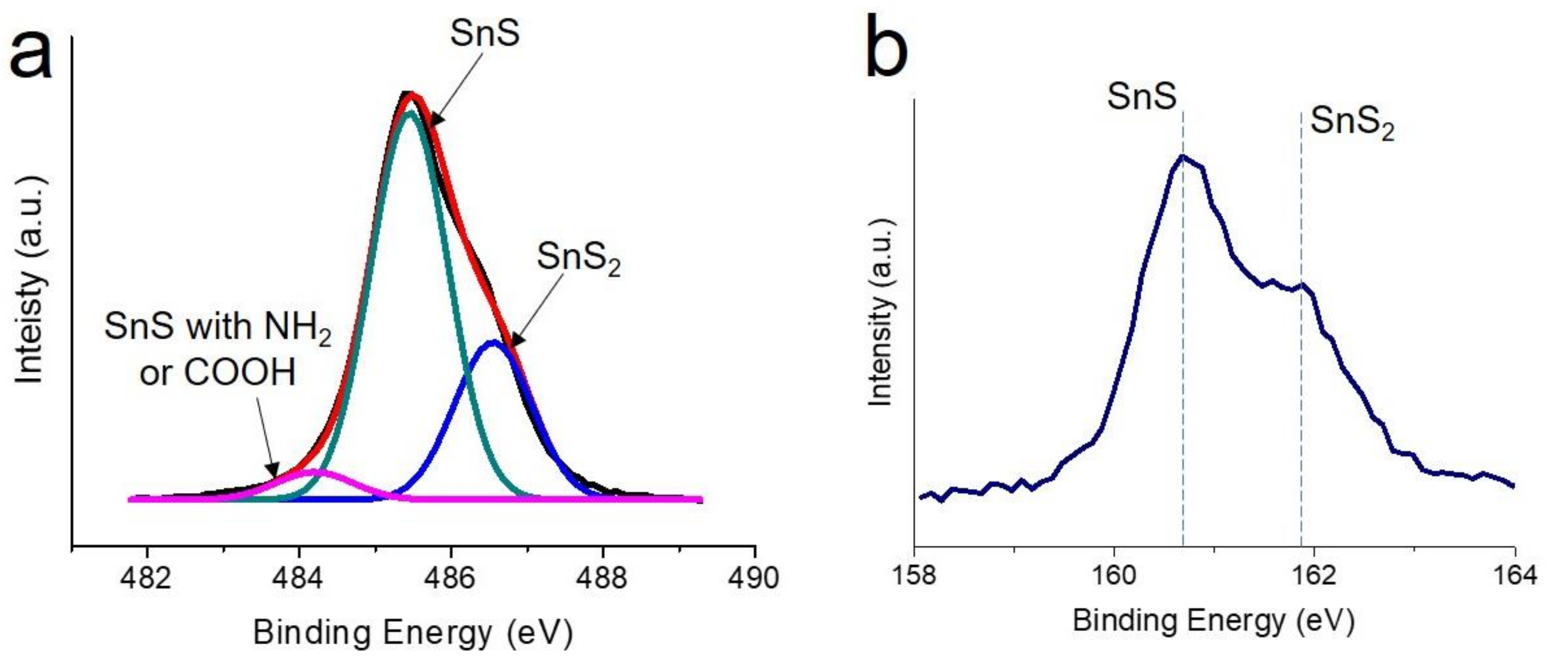 Nanomaterials 12 01351 g003 550