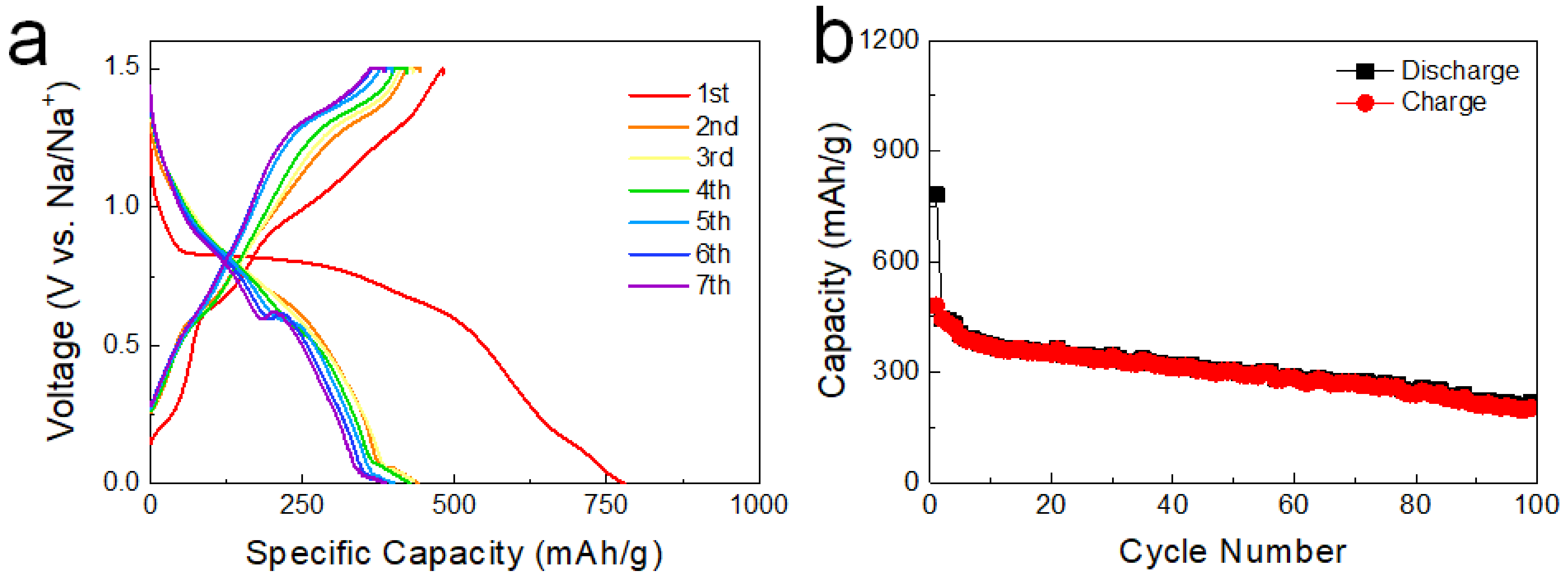 Nanomaterials 12 01351 g004 550