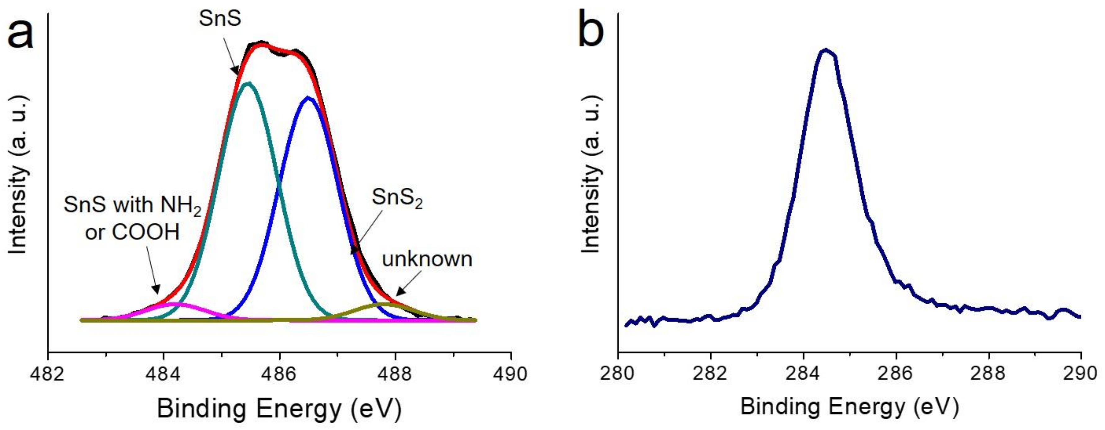 Nanomaterials 12 01351 g008 550