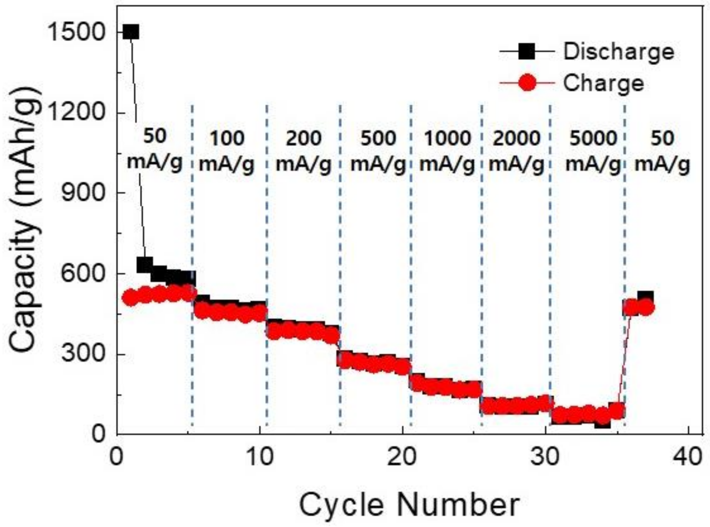 Nanomaterials 12 01351 g009 550