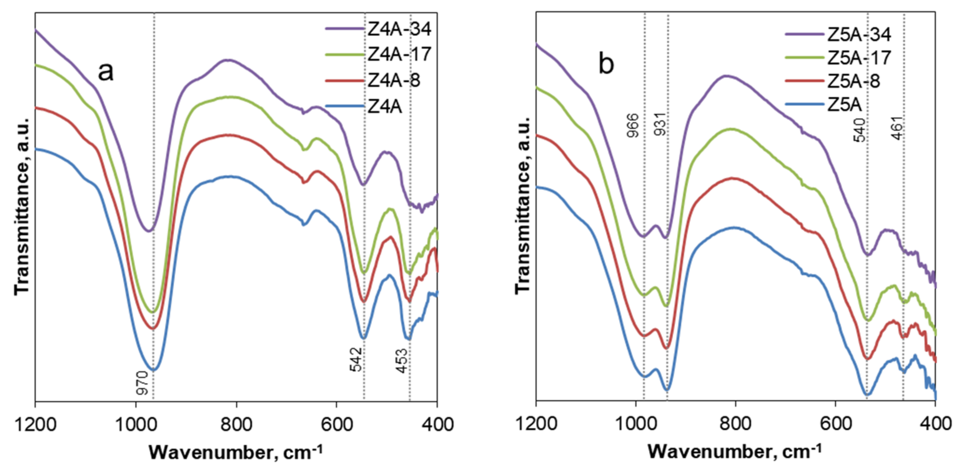 Nanomaterials 12 01352 g002 550
