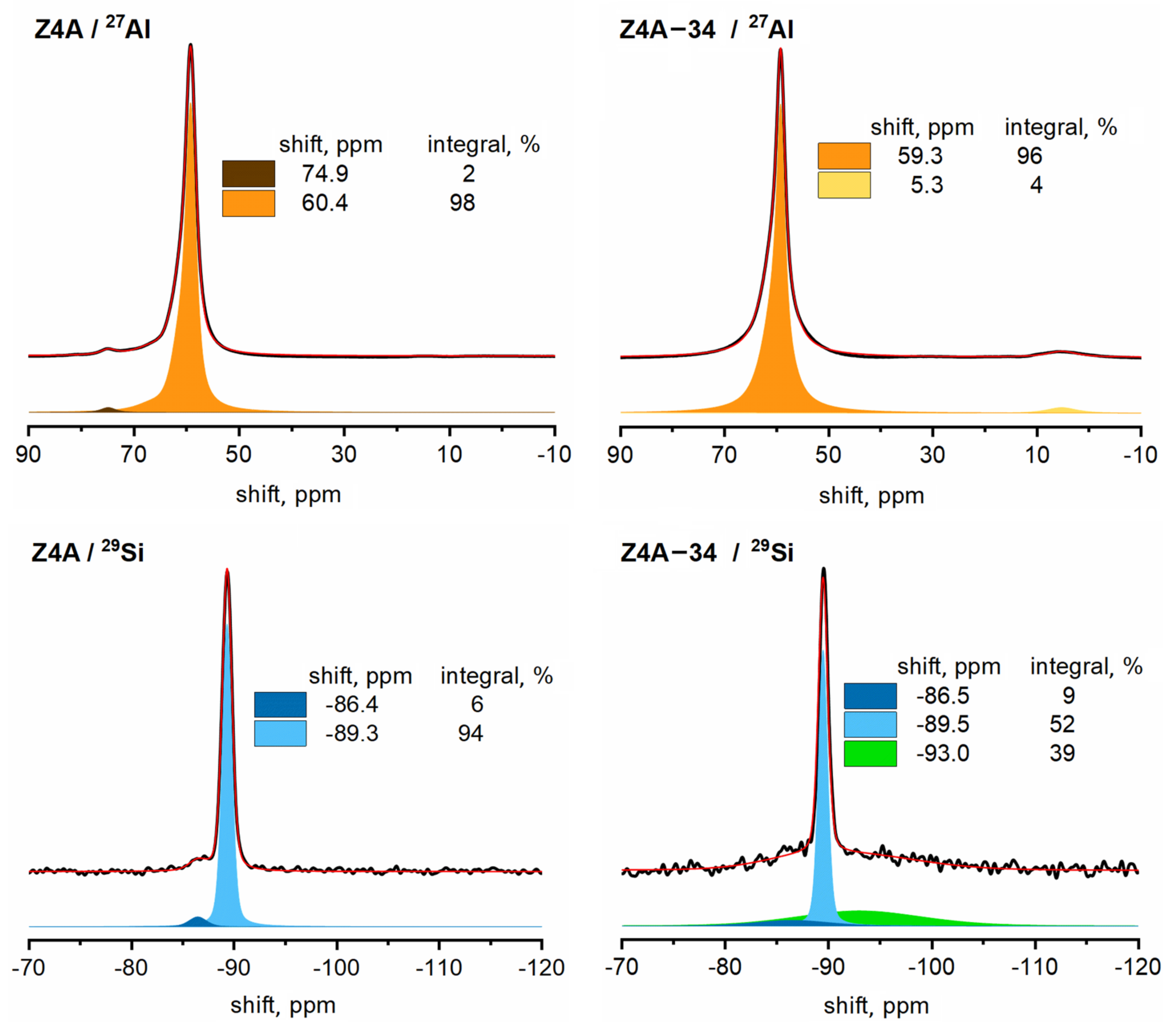 Nanomaterials 12 01352 g003 550