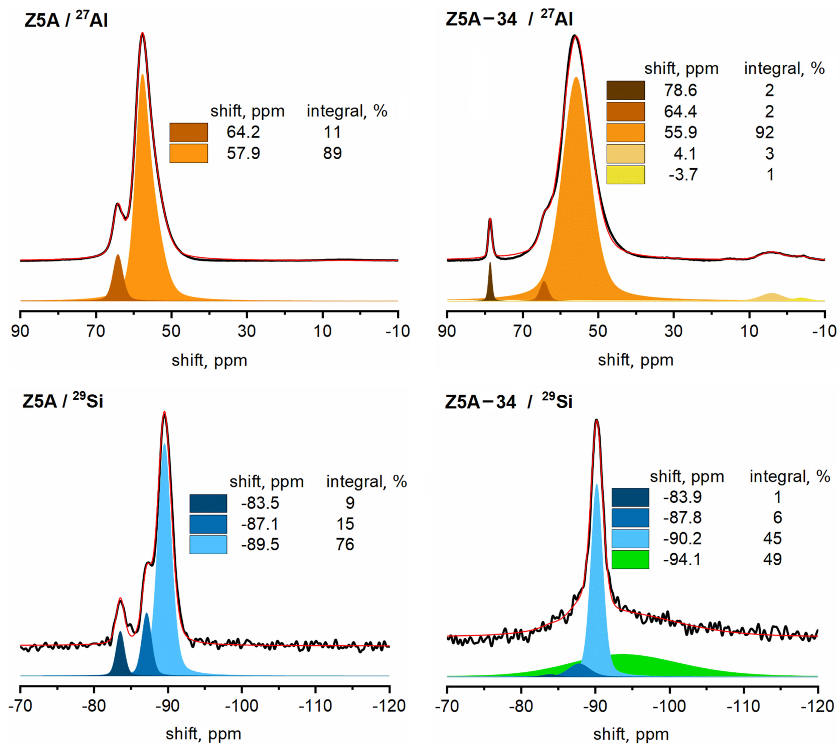 Nanomaterials 12 01352 g004 550