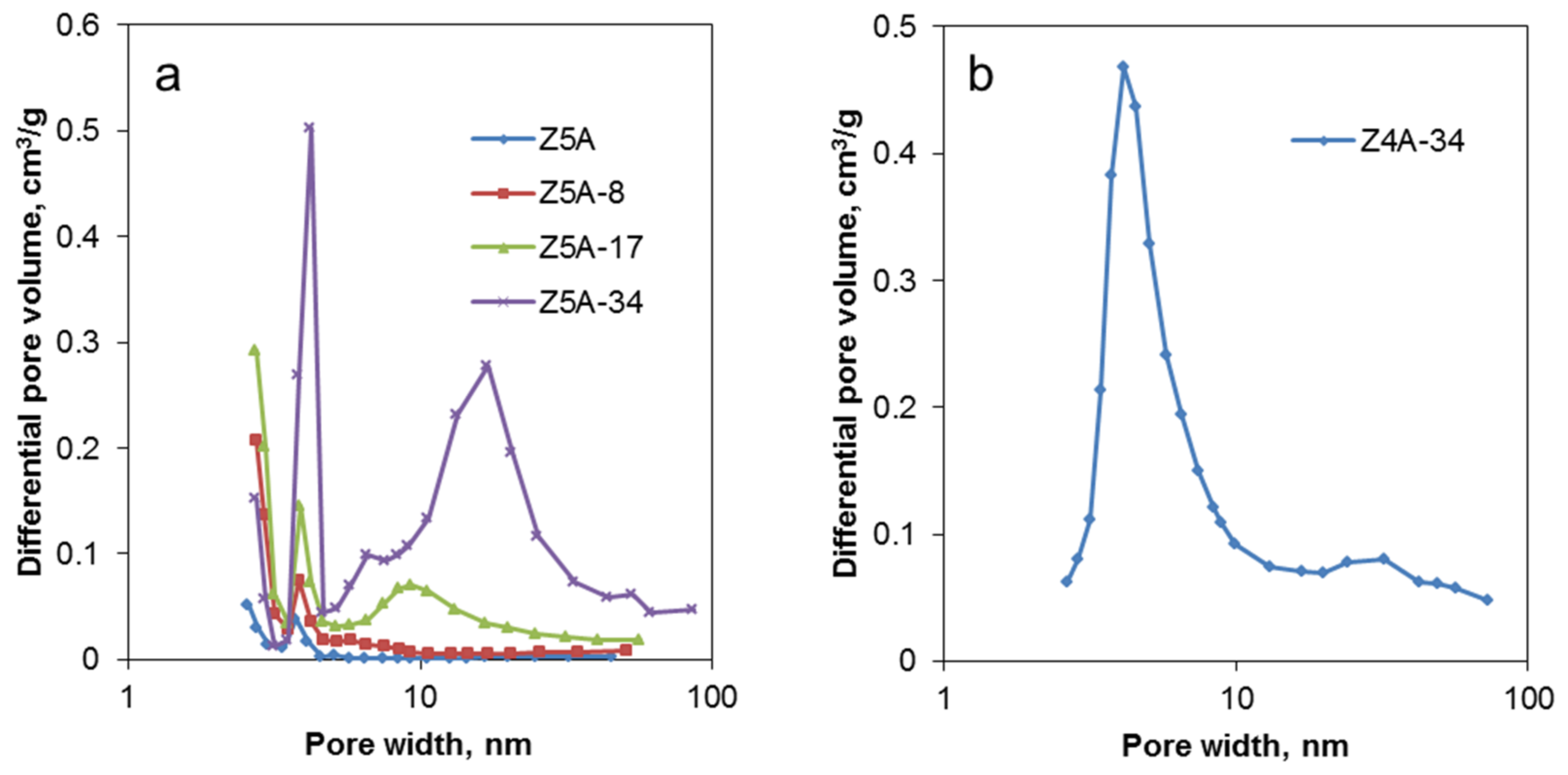 Nanomaterials 12 01352 g005 550